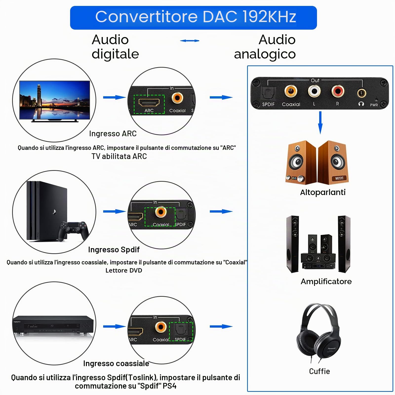 Convertitore DAC HDMI ARC Audio Extractor 192KHz – Supporto ARC, HDMI digitale a audio analogico stereo RCA/coassiale/Spdif e adattatore jack da 3,5 mm