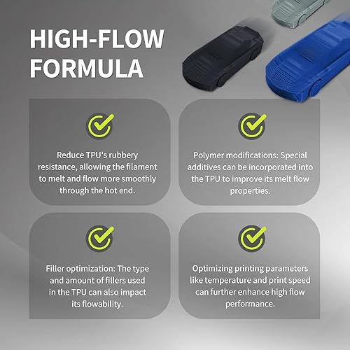 Vista 42 de OVERTURE - Filamento de TPU de alta velocidad 1/16 pulgadas, rollo flexible 95A, impresora 3D, precisión dimensional +/- 0.001 pulgada, se adapta a