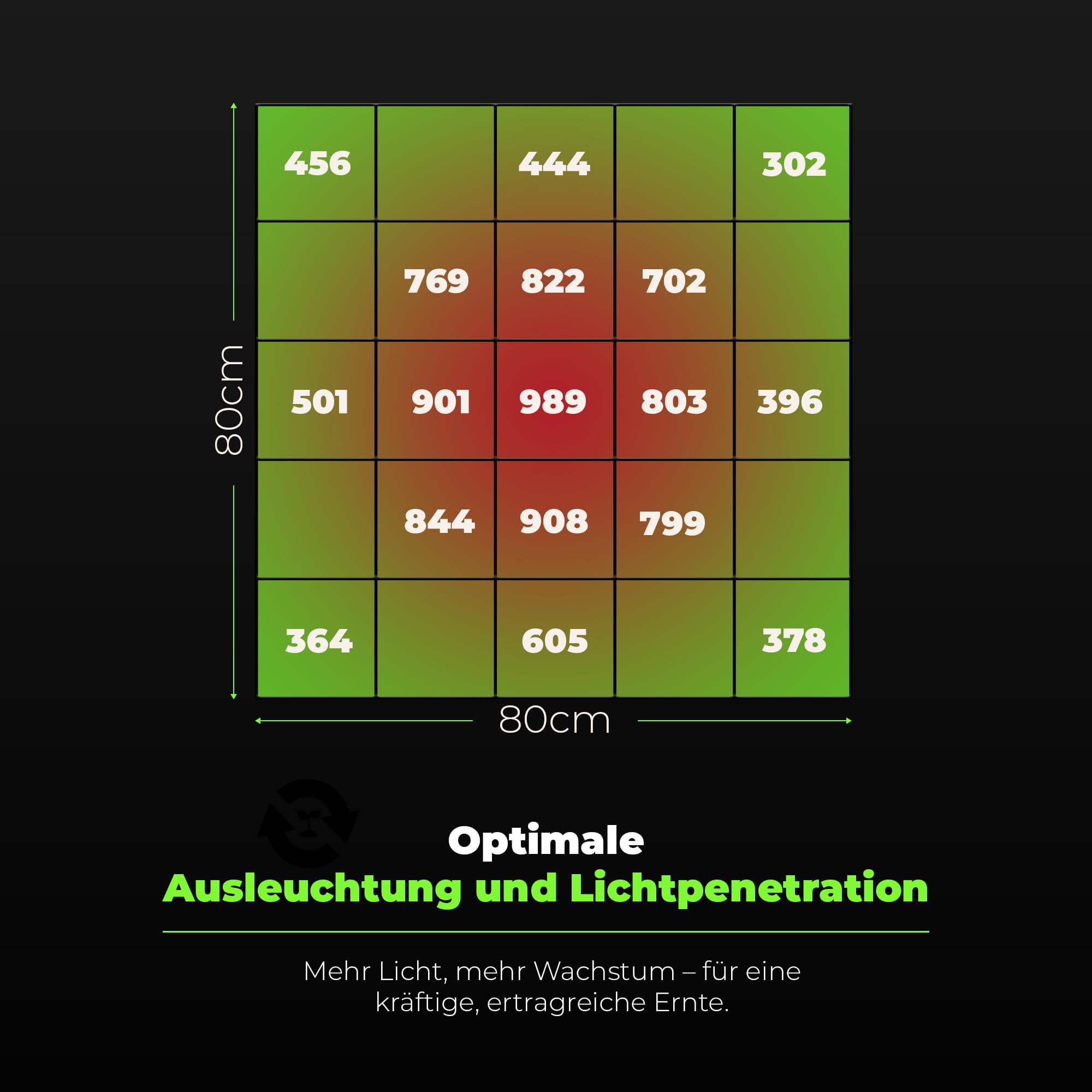 Baumsohn® ProLine GL2000W Vollspektrum LED Grow Light Pflanzenlampe mit LED Technologie Pflanzenlicht dimmbar mit 5 Jahre Herstellergarantie