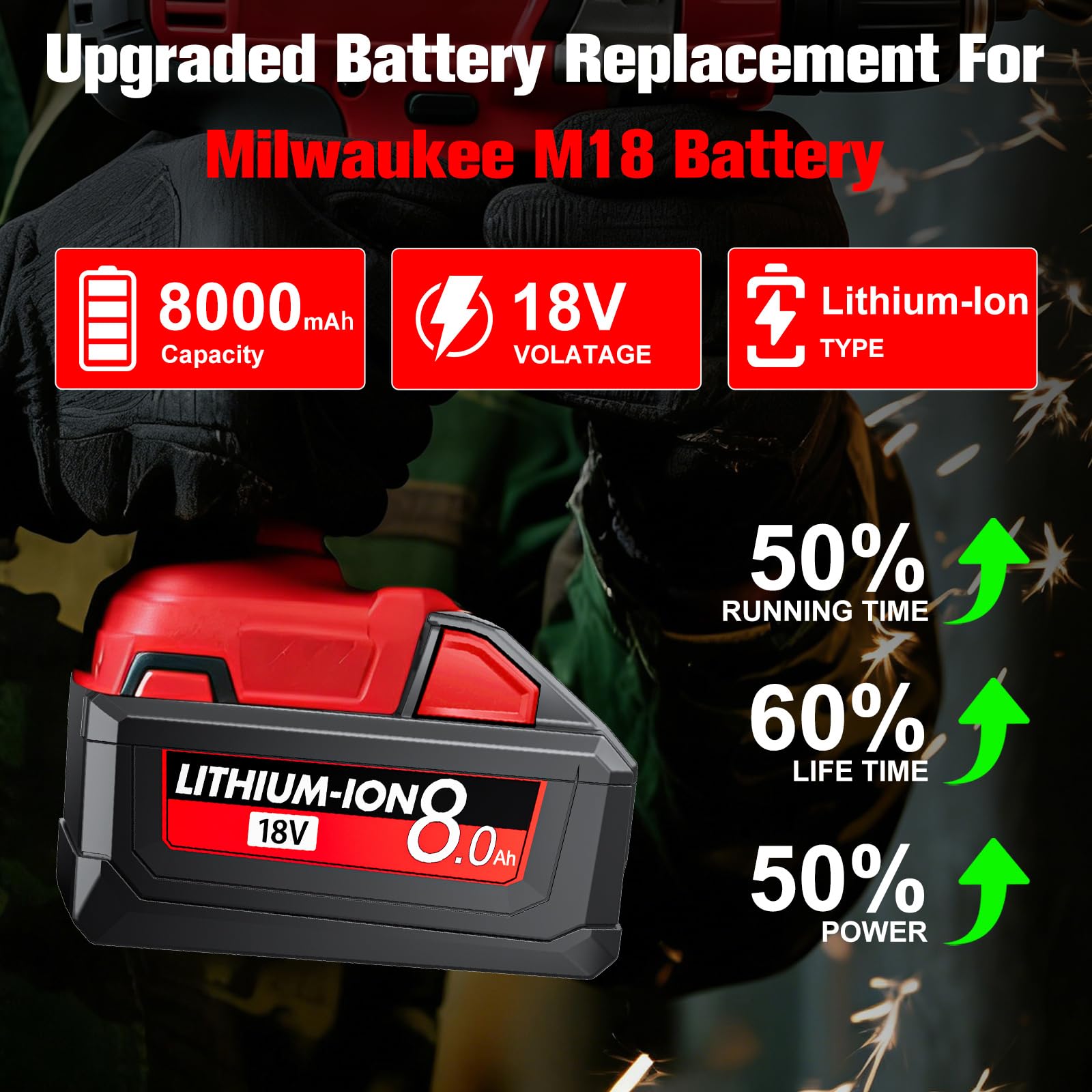 8.0Ah 18V Batterie pour Milwaukee M18, Port USB‑C PD 65W, Écran LCD