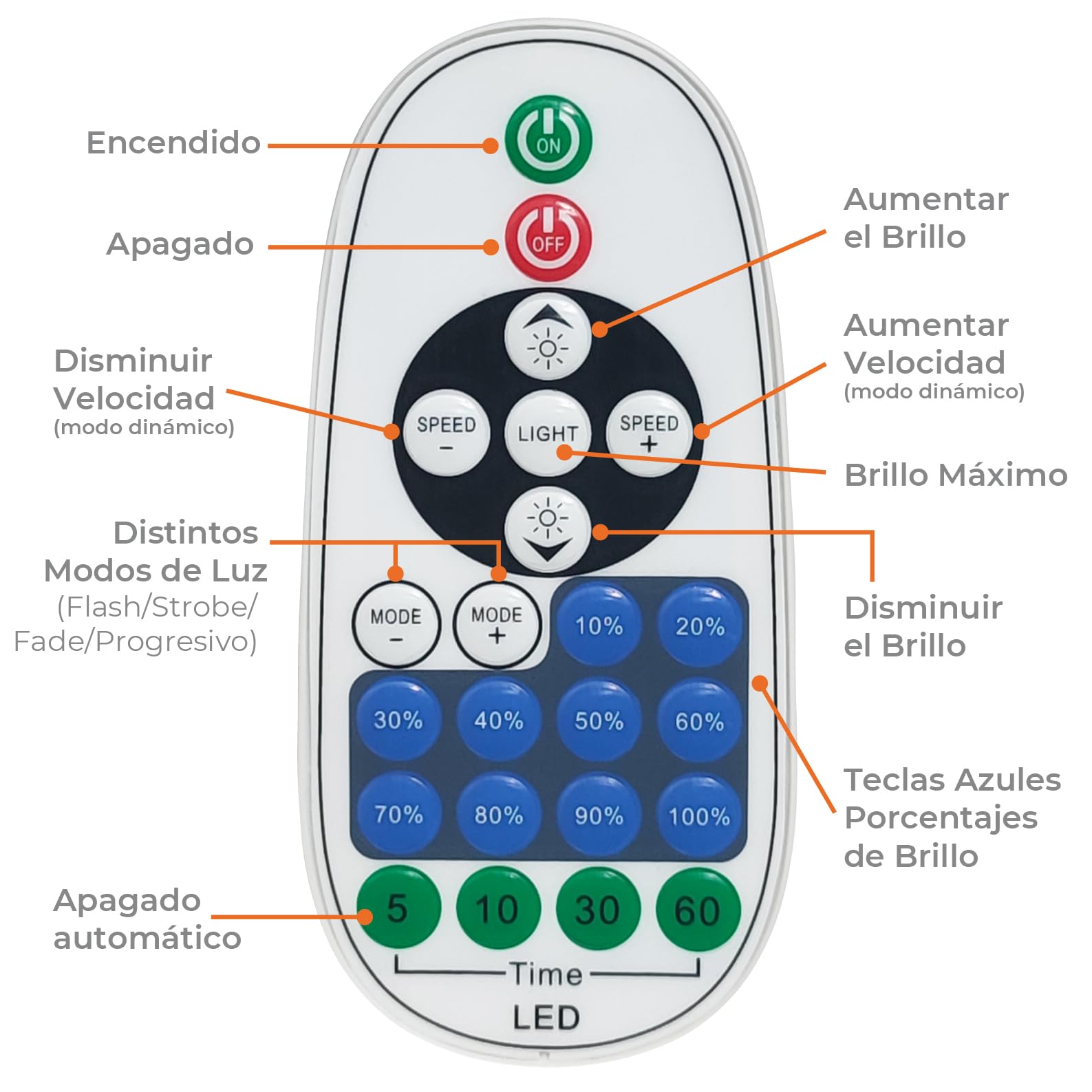 LED ATOMANT Controlador WiFi para Tira LED Monocromo 220V, Regulador de intensidad con mando IR, Compatible con Smart life o Tuya, Alexa, Google Assistant, Xiaodu y Tmall Genie
