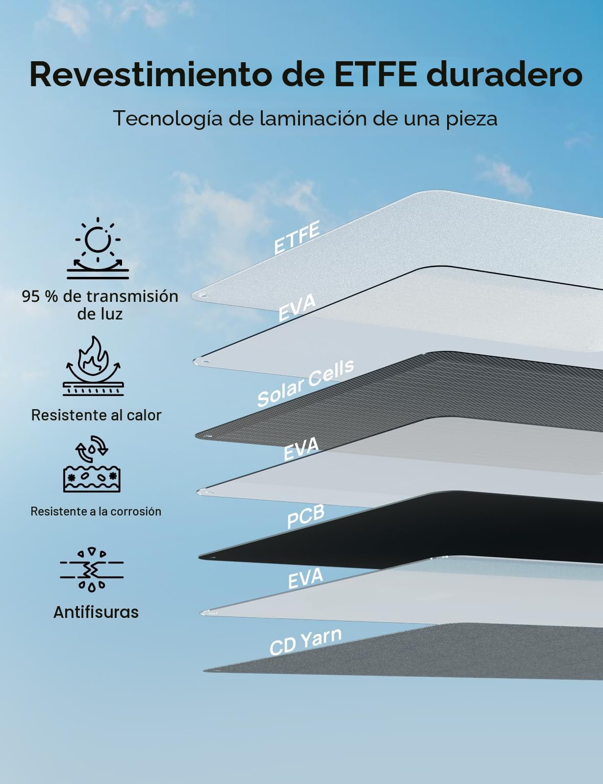 ECO-WORTHY Panel Solar Portatil 200W, XT60, Soporte de una sola pieza, ETFE, Silicio Monocristalino, Hasta 23% de eficiencia, Adecuado para la estación de energía, RV, camping, Garten