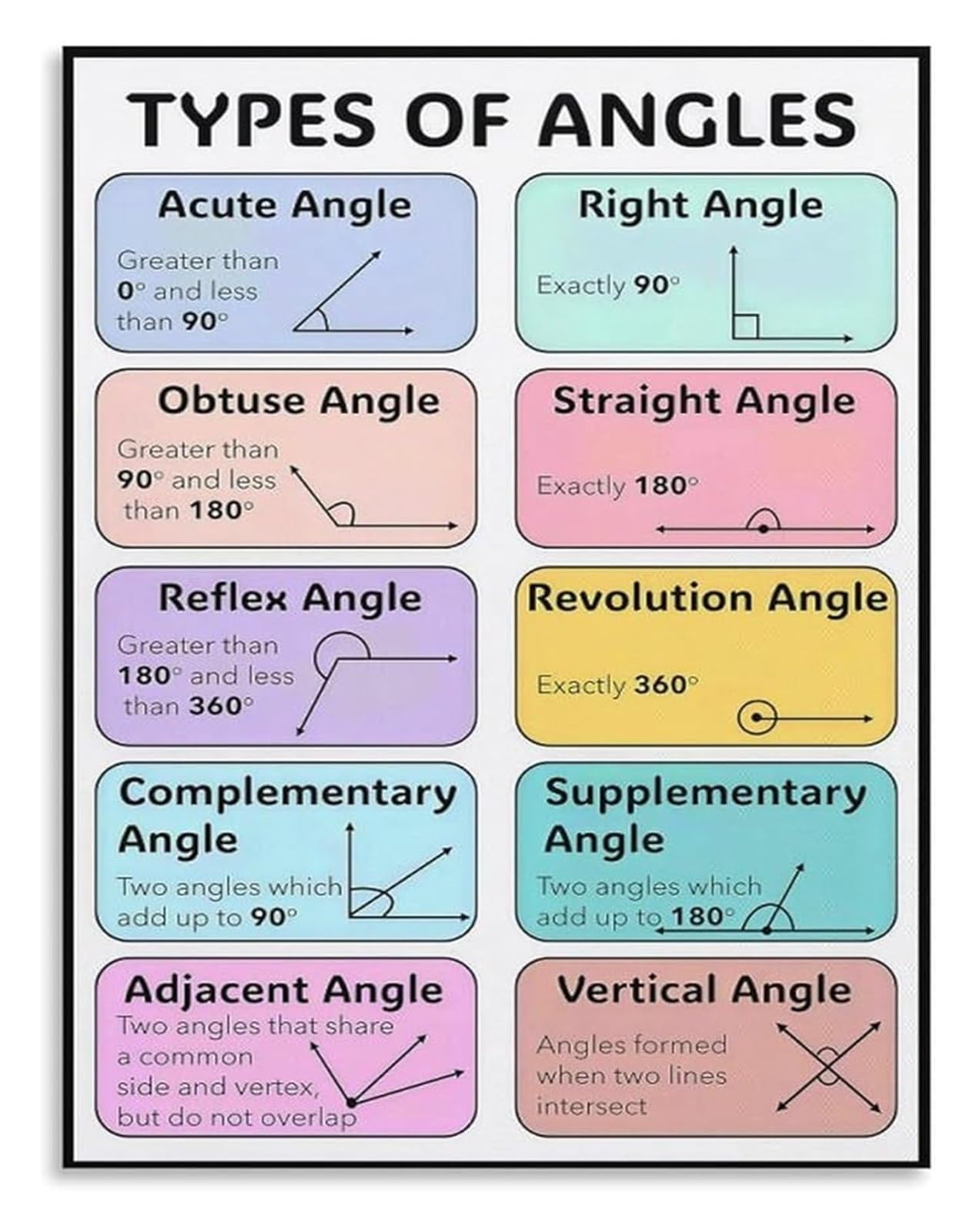 BIRXPMOS Educational Angles Poster Geometry Math Chart Canvas Wall-Art Classroom Wall Decor(Unframed,16x24inch(40x60cm))