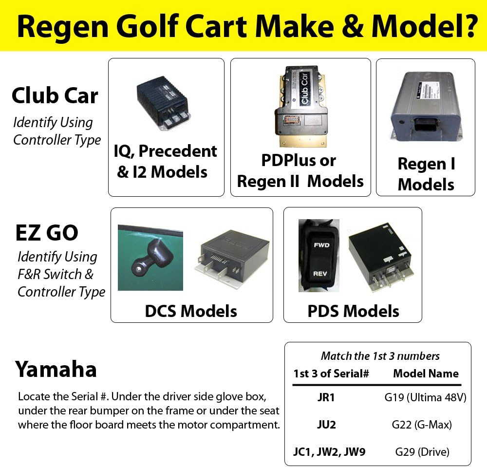 Golf Cart Motor - Yamaha High Speed Combo Kit for Regen (G19, G22, or G29) Carts - 18-24 mph & 10% More Torque - Includes 170-500-0001 D&D Motor, 400 Amp Alltrax Controller, Solenoid, and Wire kit