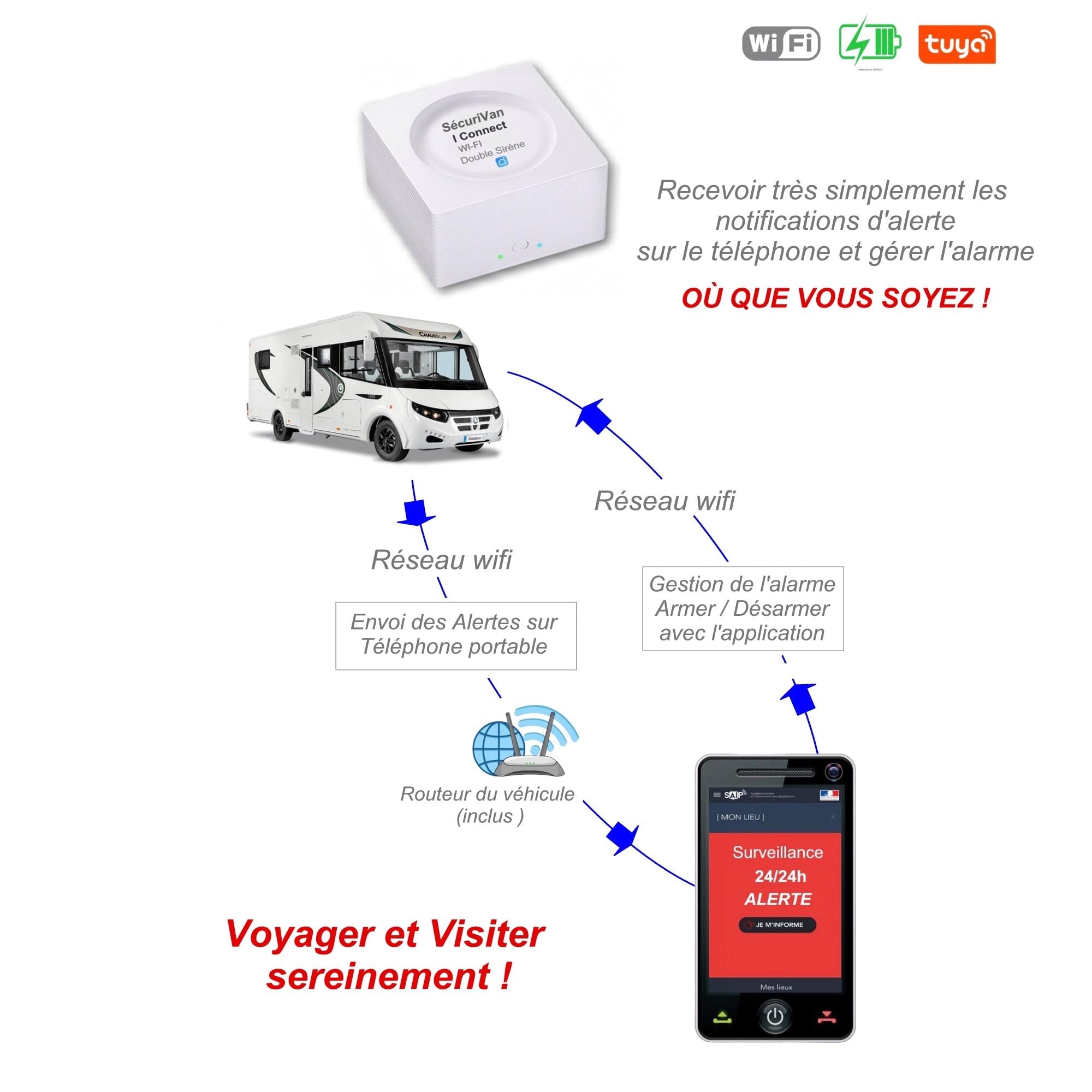 Nouveau - Alarme de Camping Car - WiFi - Surveillance 24h/24h - 2 Sirènes 130 DB - 5 Détecteurs de Portes et fenêtres - 1 détecteur de Mouvement - 2 Télécommandes