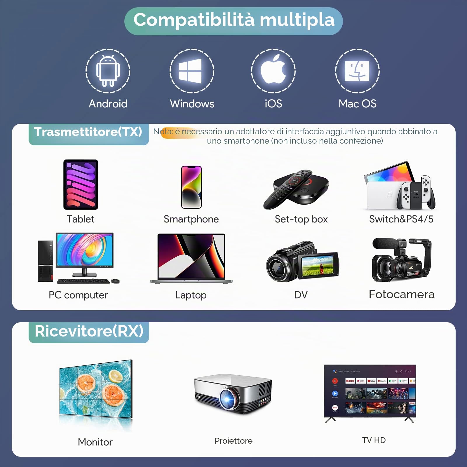 EDUP Trasmettitore e Ricevitore HDMI Wireless, HDMI Wireless Extender per Trasmettere Audio e Video HD a Monitor/Laptop/PC/TV Box/Proiettore, Plug & Play 1080P Full HD H DMI Trasmissione Radio