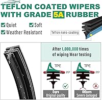 Vista 36 de 26" 20" 16" Windshield Wiper Blades Replacement for Dodge Grand Caravan 2008-2020 / Chrysler Town & Country 2008-2016 Premium All Weather Front Rear