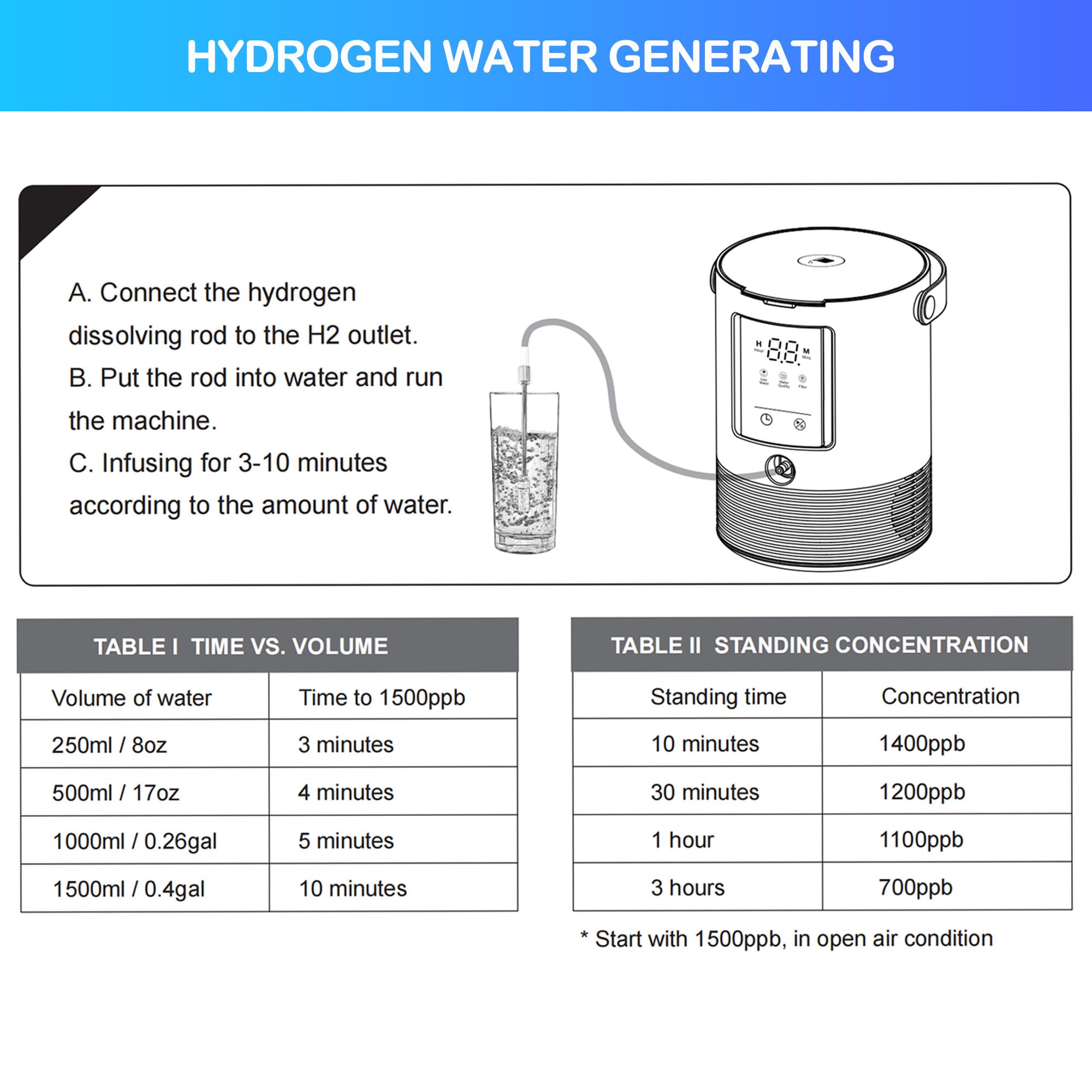 Amazon.com: 3-in-1 Hydrogen Inhalation Machine 240mL & Hydrogen