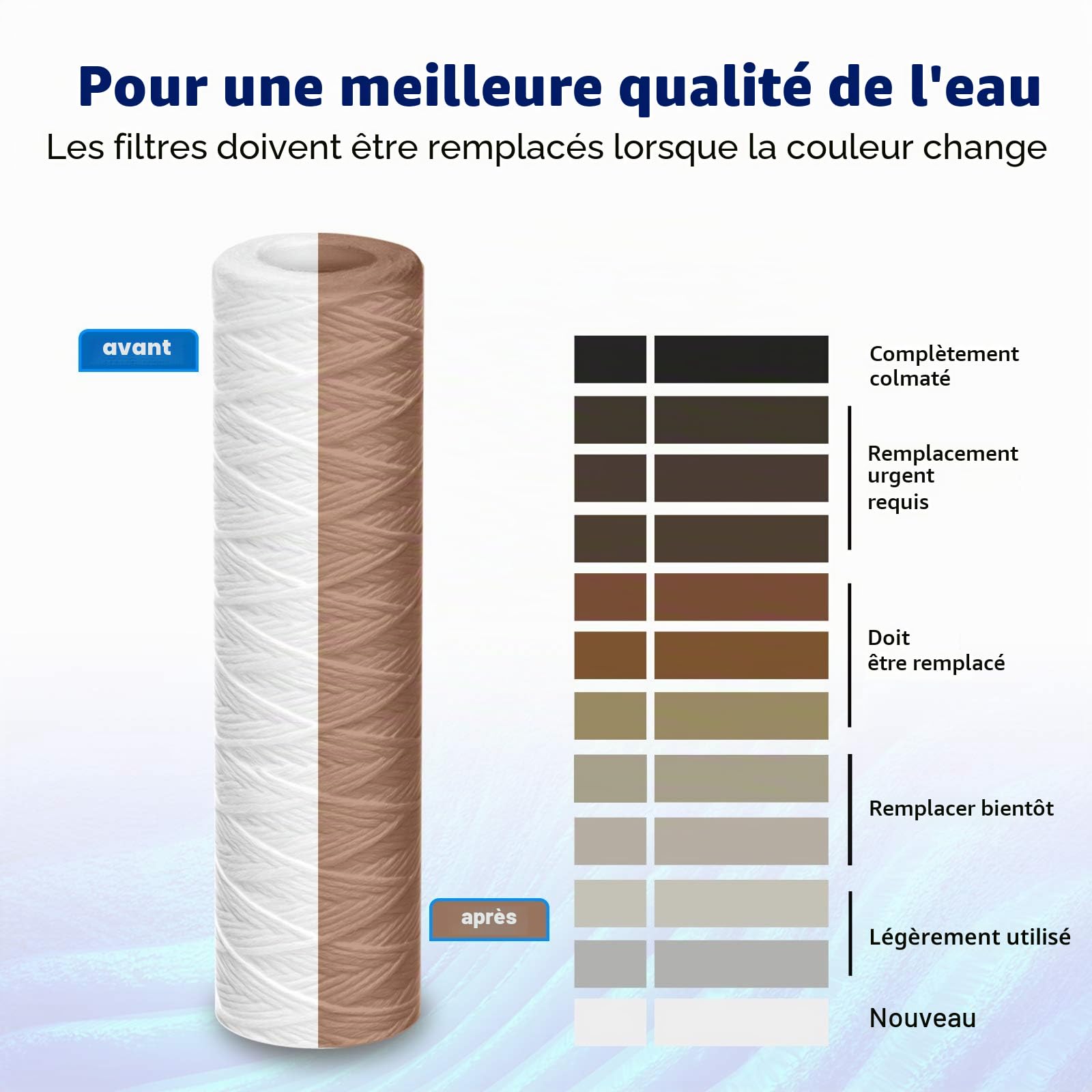 Membrane Solutions Cartouche de filtre à eau pour sédiments enroulés de 20 micron[6 Pack],pour l'osmose inverse, filtration de sédiments dans toute la maison, Taille standard 10 pouces, Lot de 6