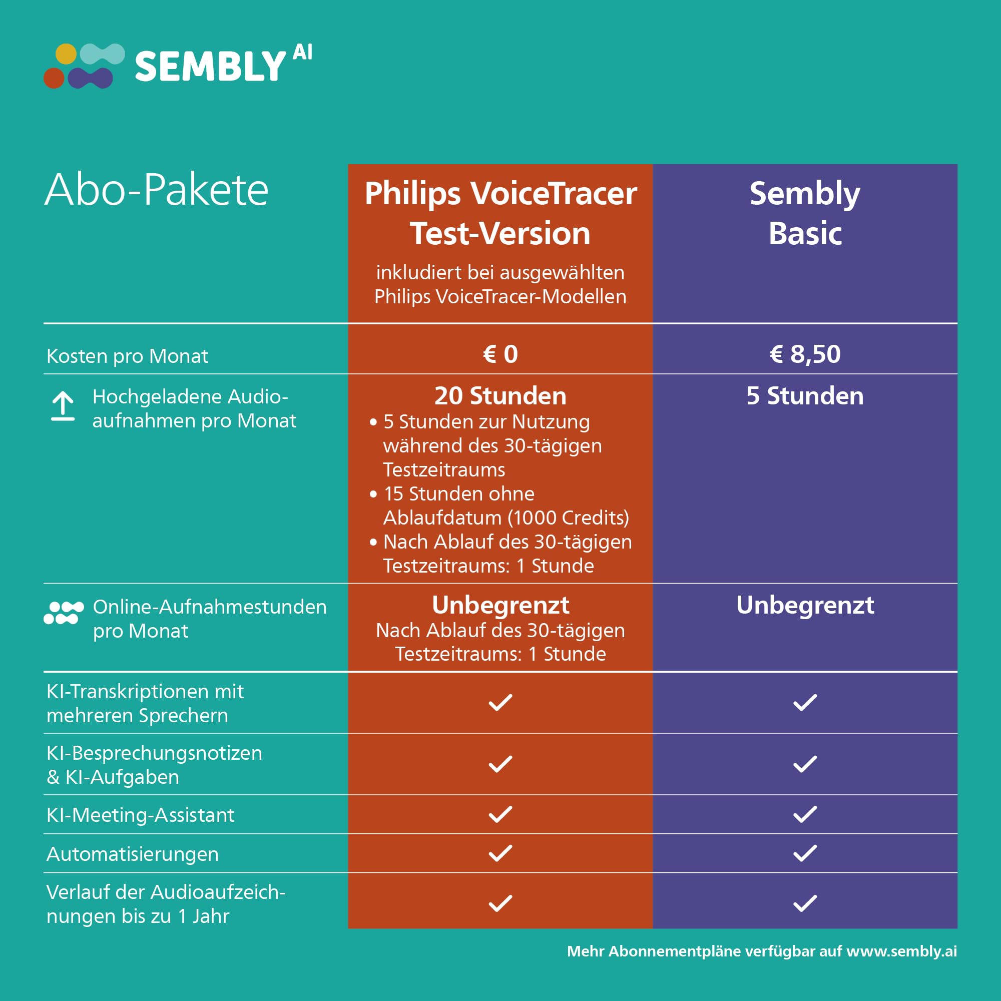 Philips DVT2015 VoiceTracer, Diktiergerät, Aufnahmegerät, MP3, HiFi Stereo, inkl. Sembly AI-Testlizenz: Transkription & KI-Zusammenfassungen