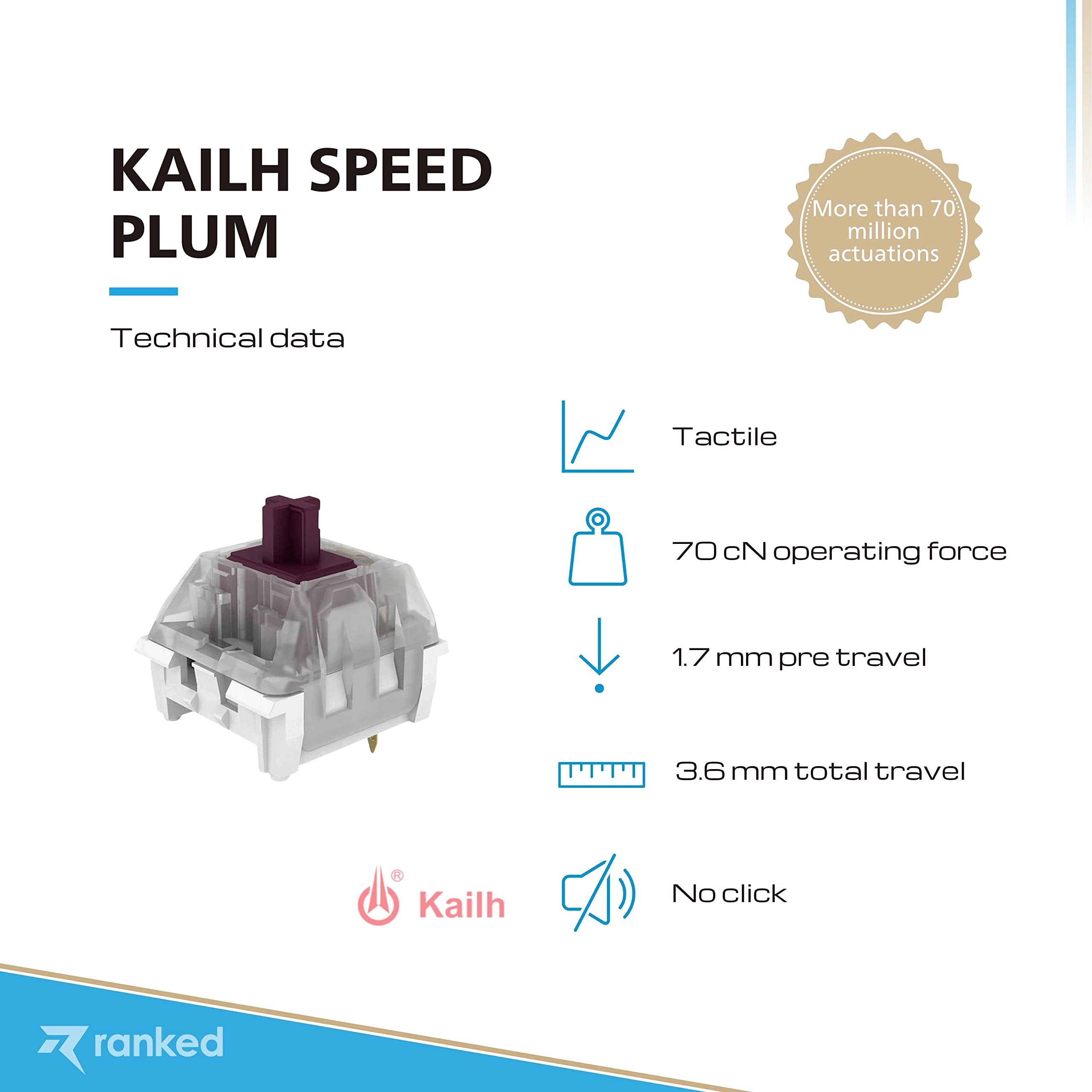 Ranked Switch Kailh pour Clavier Mécanique Gaming | Plate Mounted (Kailh Pro Speed Plum, 90 Pcs)