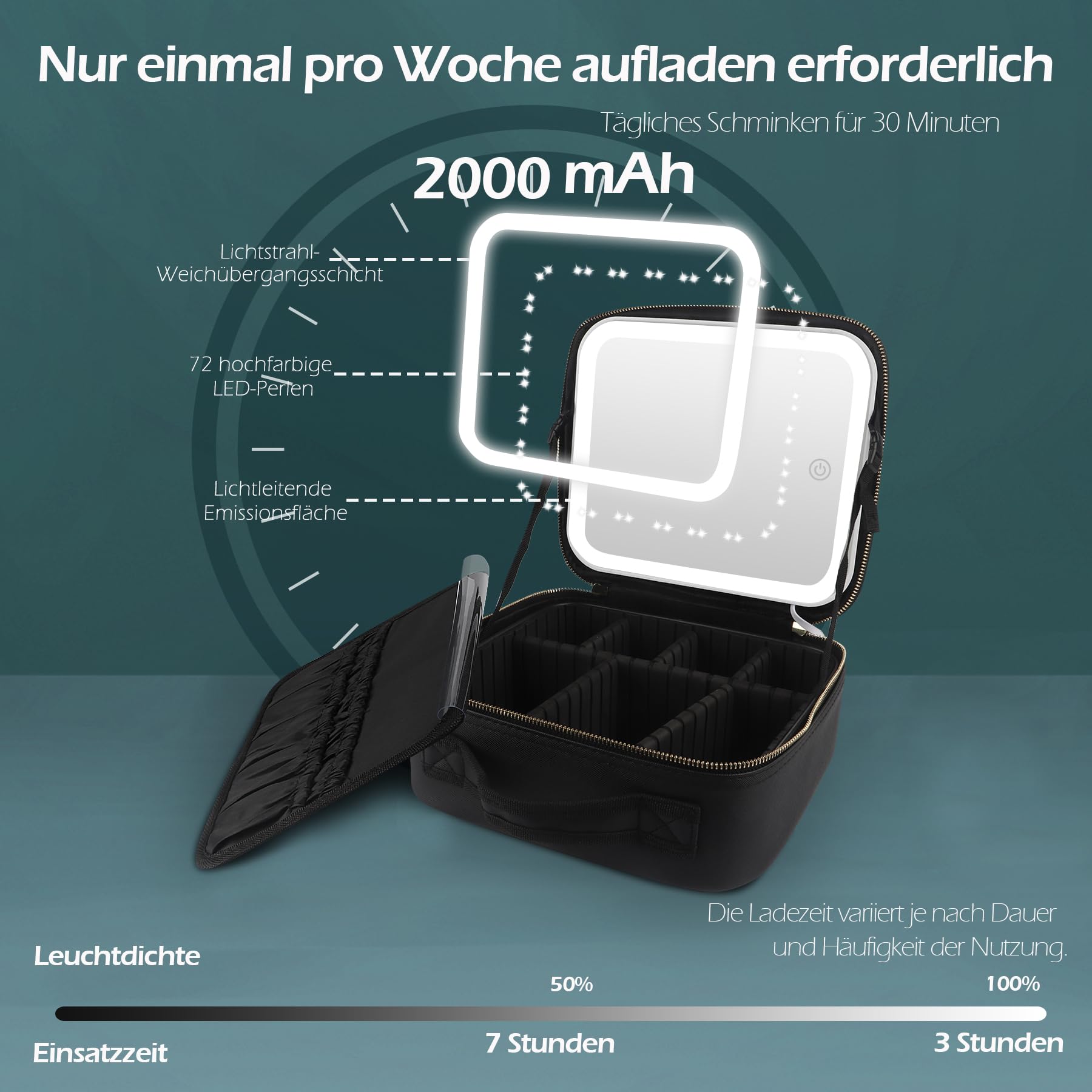 MOMIRA Reise-Make-up-Tasche Kosmetiktasche mit beleuchtetem Spiegel, Einstellbarer Helligkeit in 3 Farbszenarien, wasserdichte Makeup-Trainingsbox, Geschenk für Frauen - Schwarz