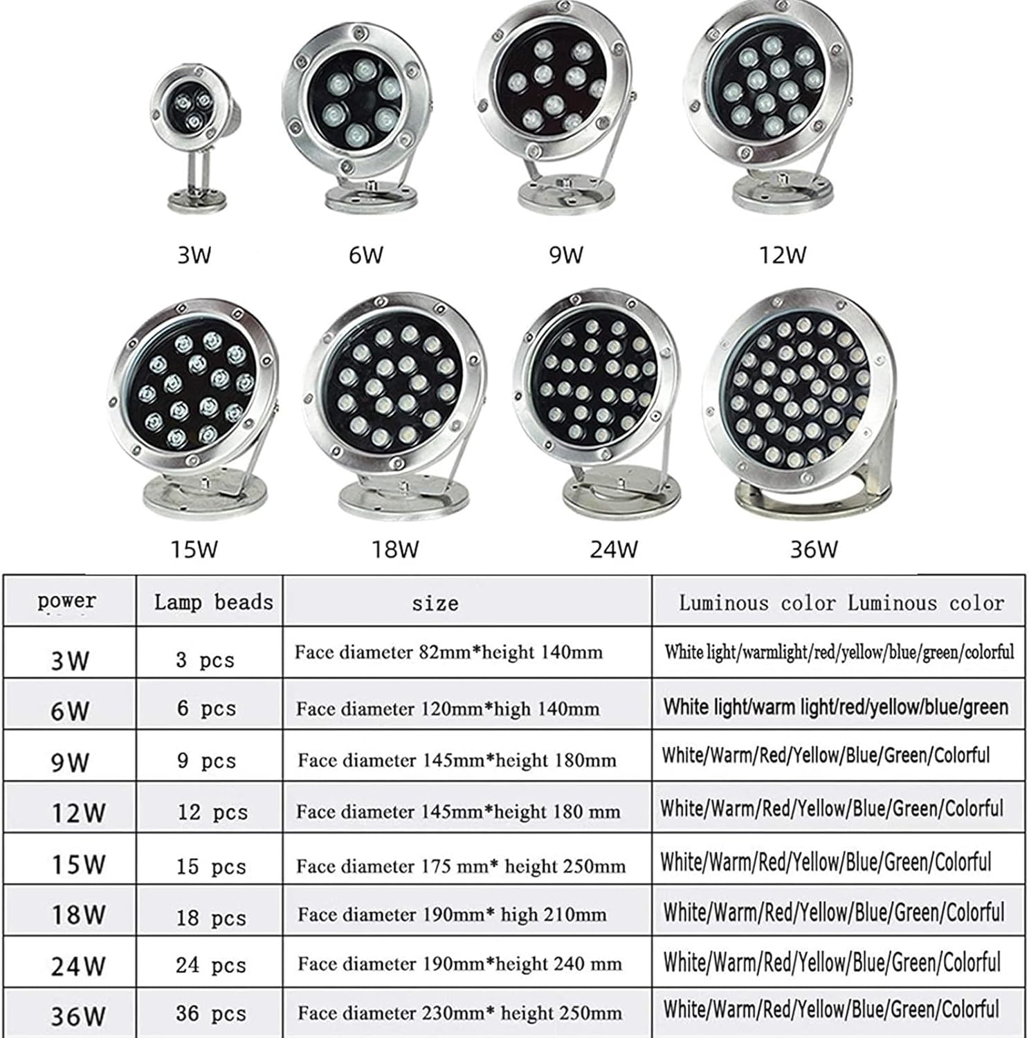 Low Voltage Pond Lights, 12v Underwater Led Lights IP68 Waterproof for Landscape Lighting (Color : Green, Size : 15w)
