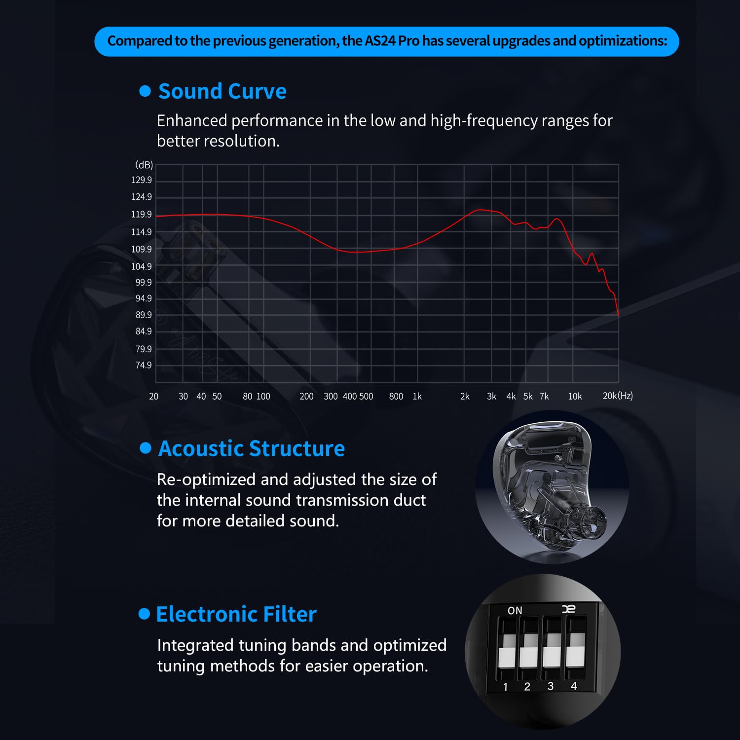 KZA COUSTICS KZ AS24 Pro In Ear Monitor mit 12 BA-Treibern, IEM Kopfhörer mit 4 Einstellmöglichkeiten, HiFi-Bass, Gaming Ohrhörer, klarem Stereoklang über alle Frequenzen, für Musiker Audiophile