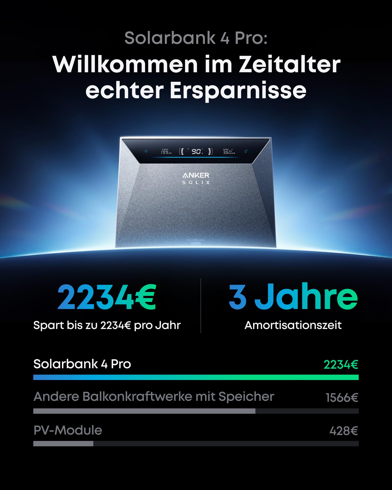 Anker SOLIX Solarbank 4 Pro (5kWh), 4× 500W Solarpanels, 4 MPPTs, bis zu 30kWh Kapazität, bidirektionales Laden, 10000 Zyklen, Anker Intelligence, Plug&Play, IP66 Schutzklasse
