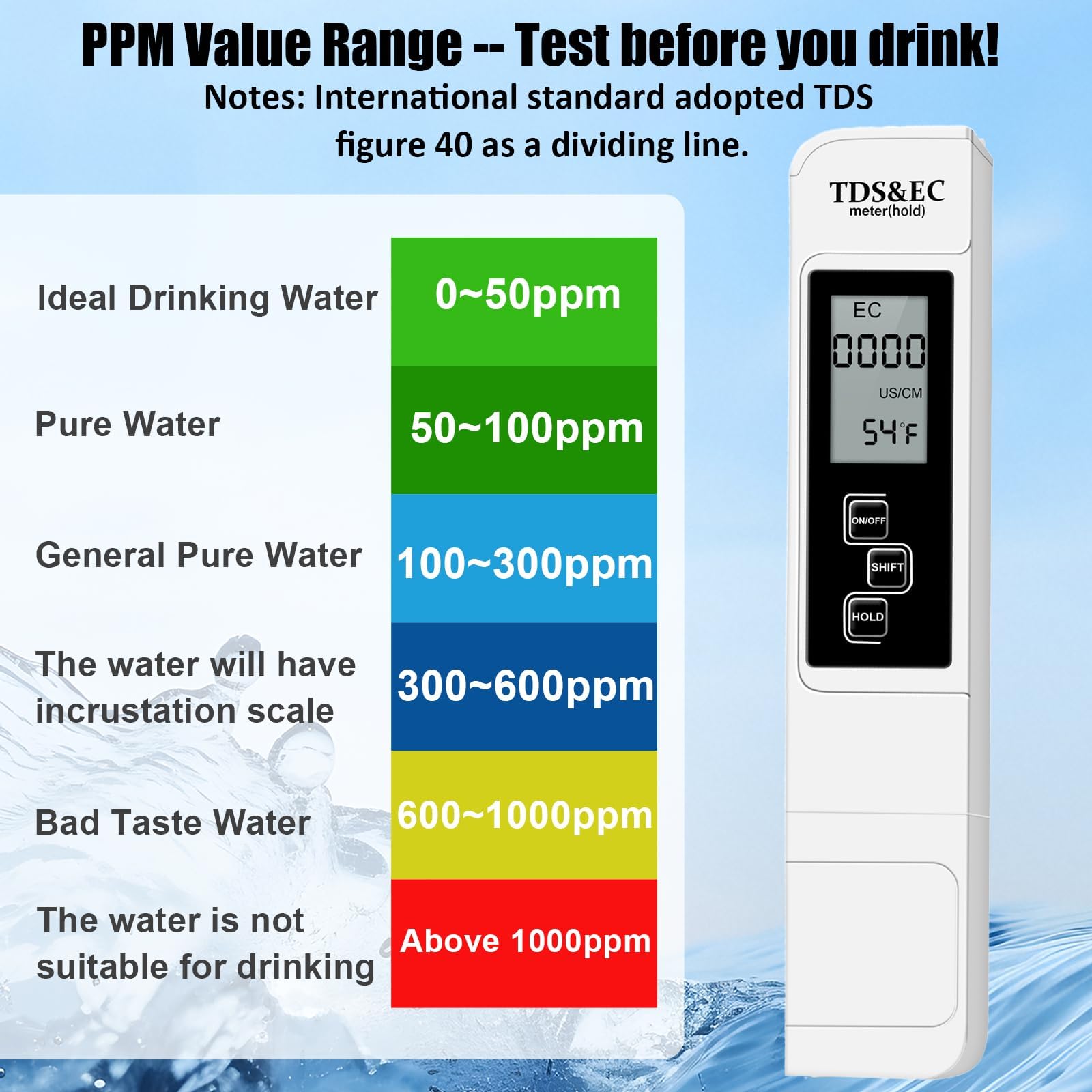 4 in 1 pH Messgerät Pool Digital, 0.01 Hohe Genauigkeit pH Wert Messgerät mit TDS Stift und LCD Hintergrundbeleuchtung für Trinkwasser, Aquarium, Schwimmbad, Spa