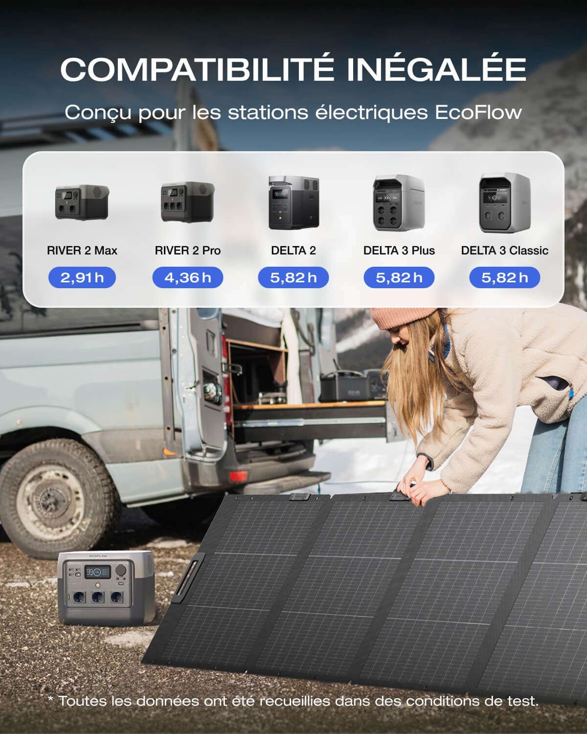 EcoFlow Panneau solaire portable léger 220 W, bifaciale, rendement jusqu'à 25%, cellule solaire de type N, support réglable, câble XT60 intégré, réglage exposition solaire intégré, étanchéité IP68