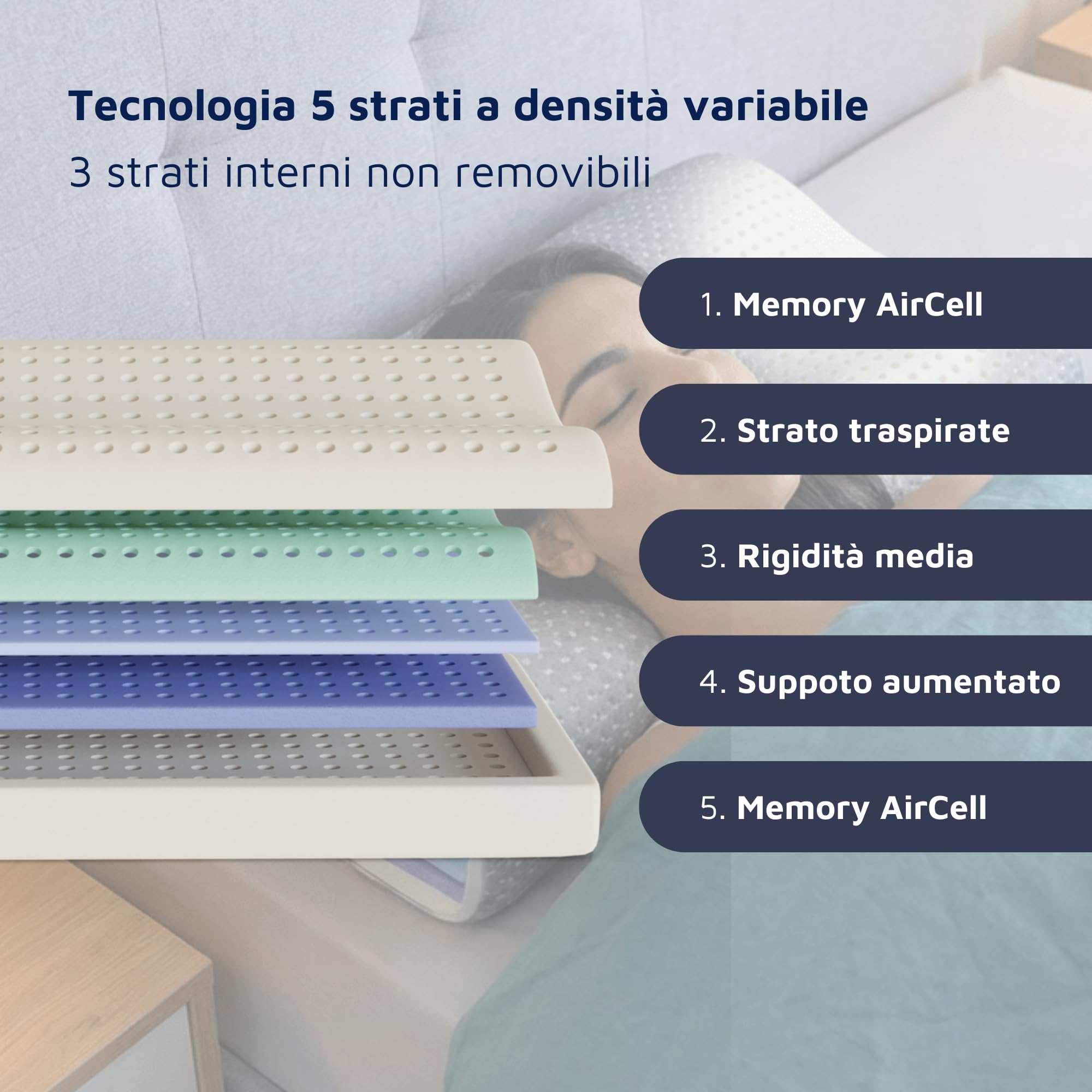 Pharmaflex Cervical - Cuscino Cervicale Memory Foam Letto per Dormire 60x40 Ortopedico Ergonomico, Morbido Supporto 5 Strati Allevia Dolori, Guanciale Medico Fresco Antiacaro Anallergico
