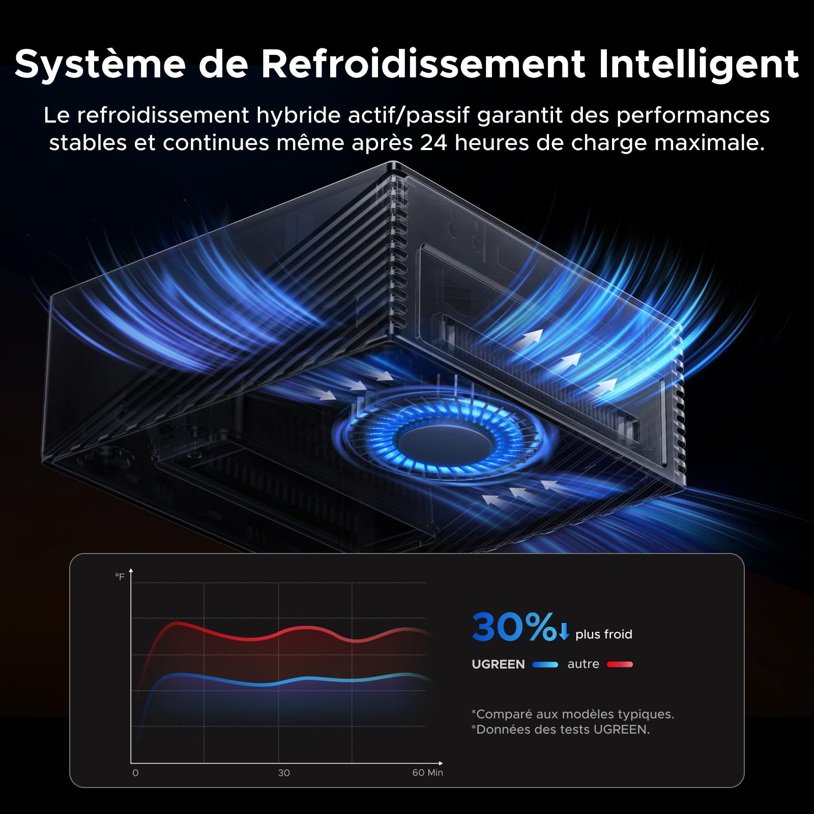 UGREEN Maxidok Thunderbolt 5 Docking Station Revodok 17 en 1 120Gbps Station d'accueil avec 3*TBT5 et DisplayPort Simple 8K60Hz Double 6K@60Hz Max Boîtier SSD M.2 140W PD 2.5GbE SD 4.0 3.5mm Aux