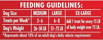 Milk Bone Large Dog Food (240 Oz)
