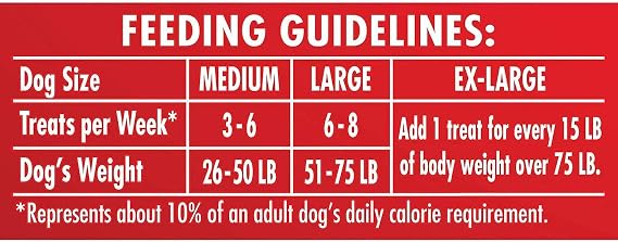 Milk Bone Large Dog Food (240 Oz)