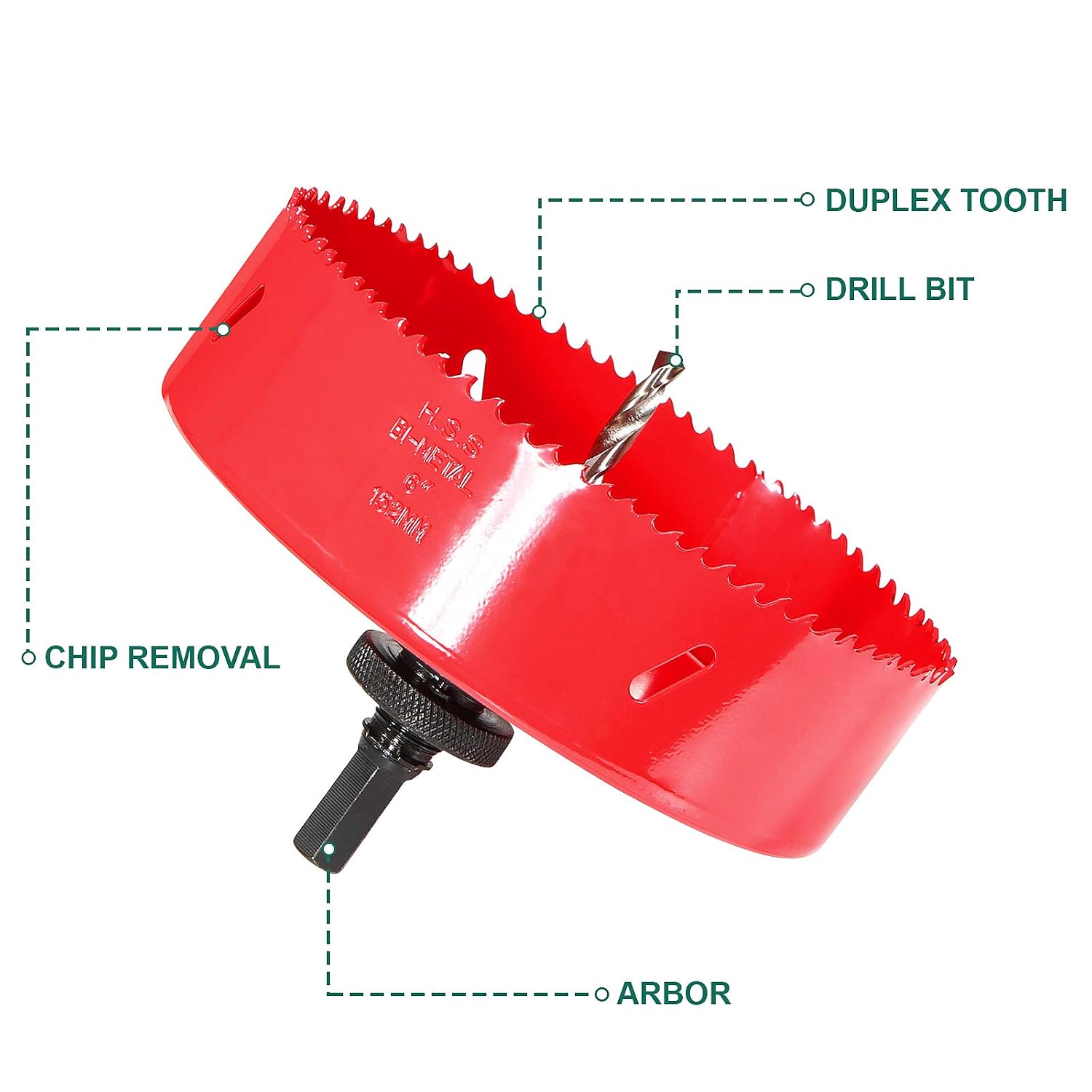 HYCHIKA 6 Inch/152mm Hole Saw,Bi-Metal Cutter Hole Max Cutting Depth 1-1/2inch(40mm) with 1 Arbor,2 Drill Bit for Wood Cutting Cornhole Plastic Drywall Boards Fiberboard