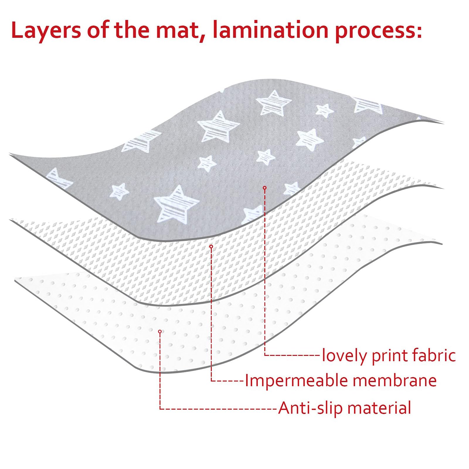 Tapis anti-éclaboussures pour dessous de chaise haute, antidérapant et imperméable, lavable, portable, tapis de pique-nique pour art de bébé, artisanat, jeu, 106,7 x 117,8 cm – Étoile grise