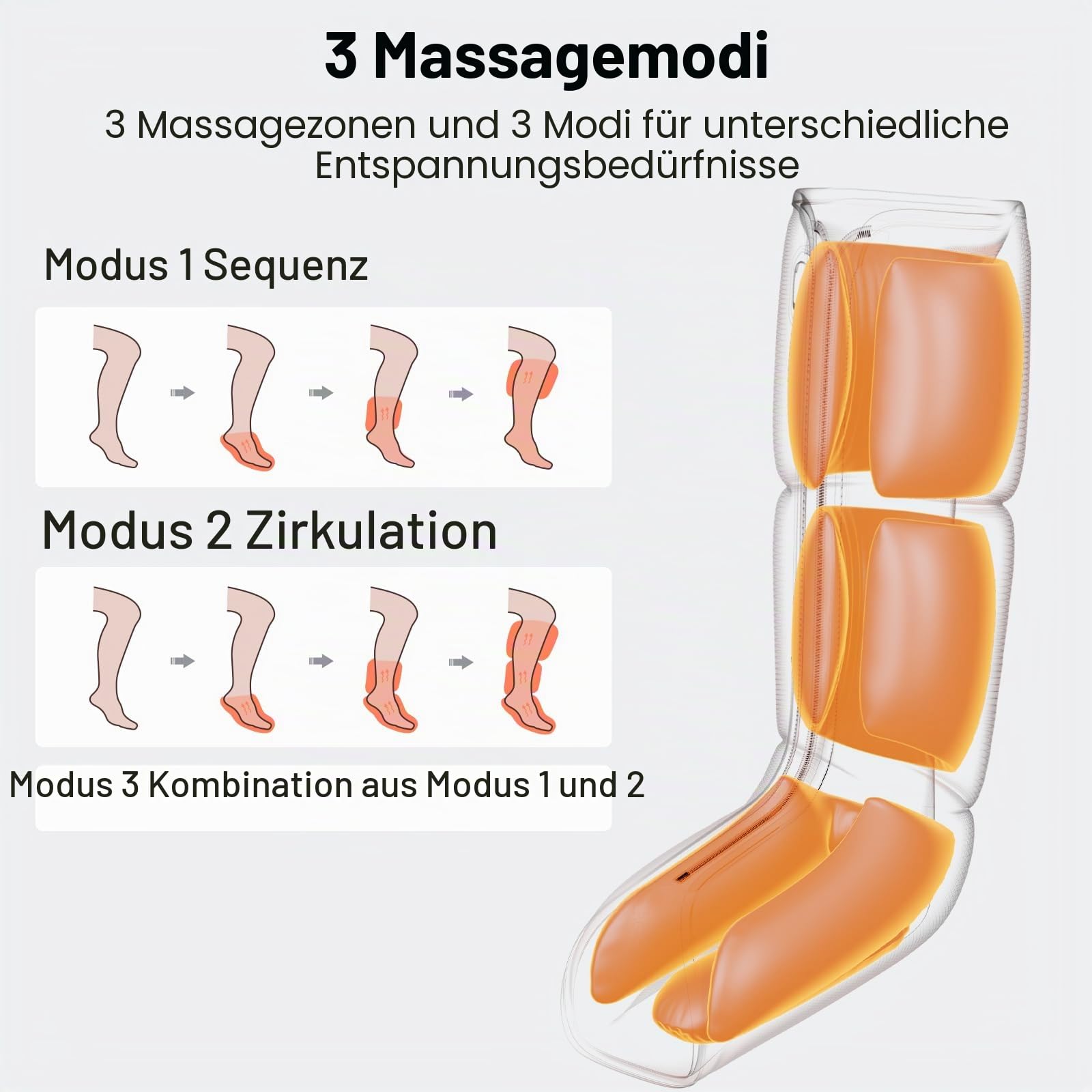 FIT KING Beinmassagegerät, Kompressions Massagegerät für Beine & Füße Lymphdrainage gegen Schwellungen, Krämpfe und zur Förderung der Durchblutung