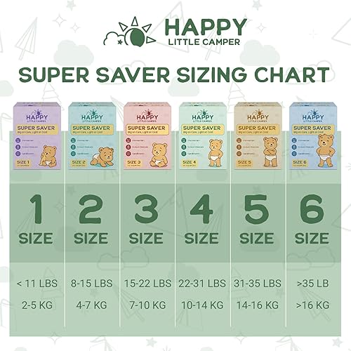 Miniatura 8 de Happy Little Camper Pañales Super Saver, talla 4, 200 unidades  Pañales desechables económicos para pieles sensibles  Hipoalergénicos, sin