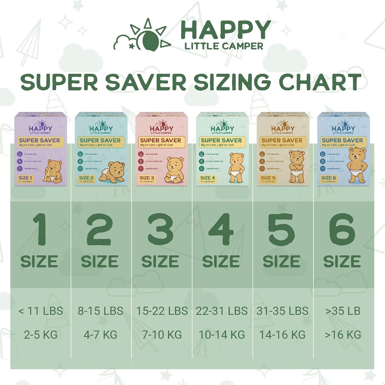Happy Little Camper Super Saver Diapers, Size 4, 200 Count | Budget-Friendly Disposable Diapers for Sensitive Skin | Hypoallergenic, Fragrance-Free, Ultra Absorbent