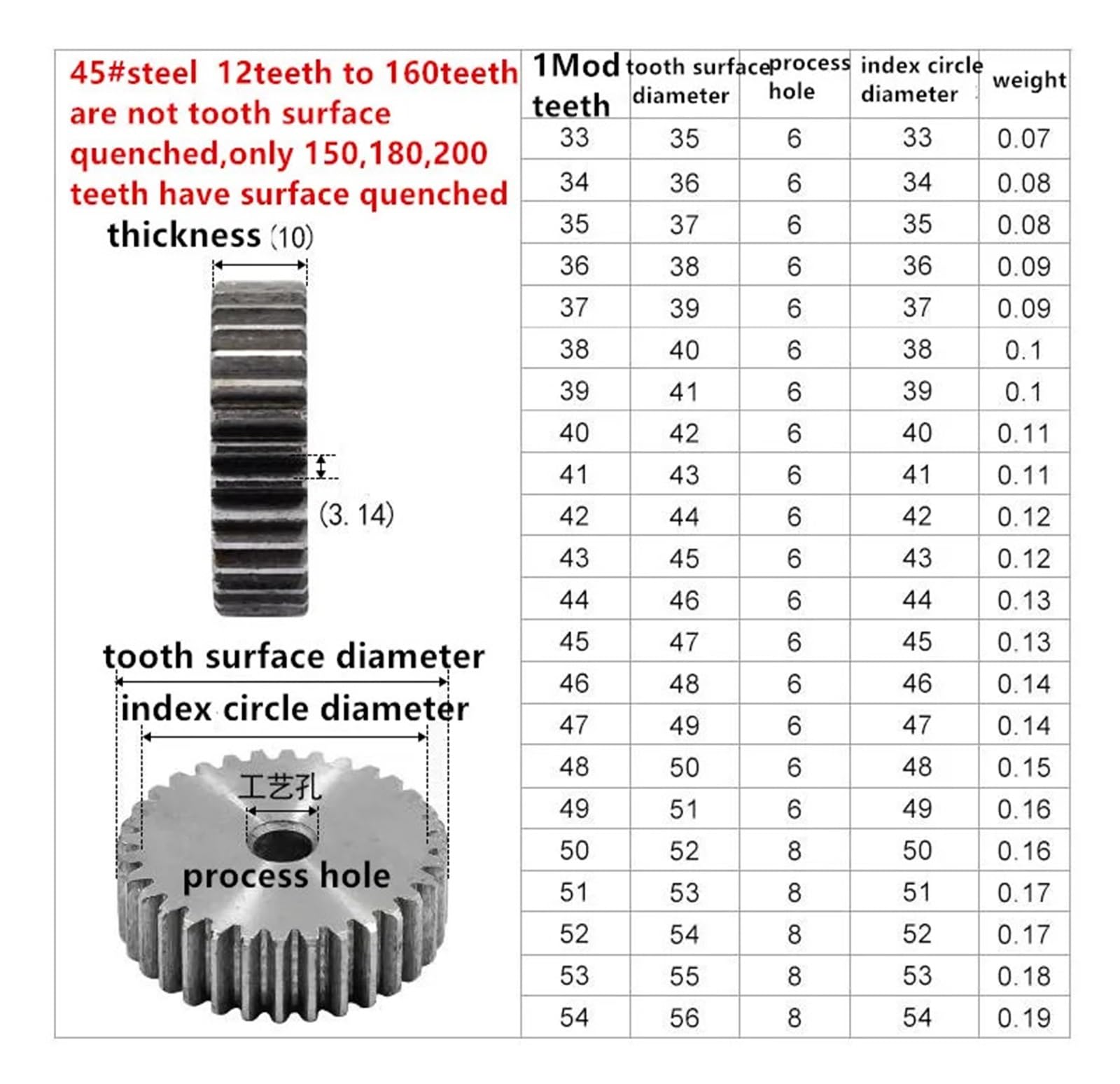 Bevel Gear Pinion Hardware Mechanical 8mm 1M51Teeth 1m52Teeth 1m53teeth Gear Rack Spur Gear Precision Machinery Industry 45 Steel Gear CNC Pinion(53 Teeth)