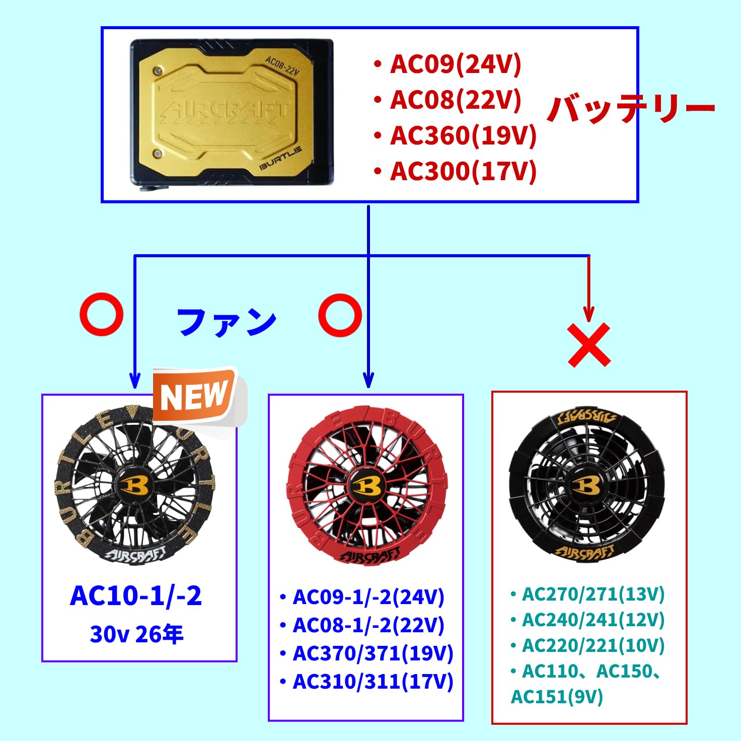 Amazon.co.jp: Burtle Air Cooling Clothing Fan Cable AC320