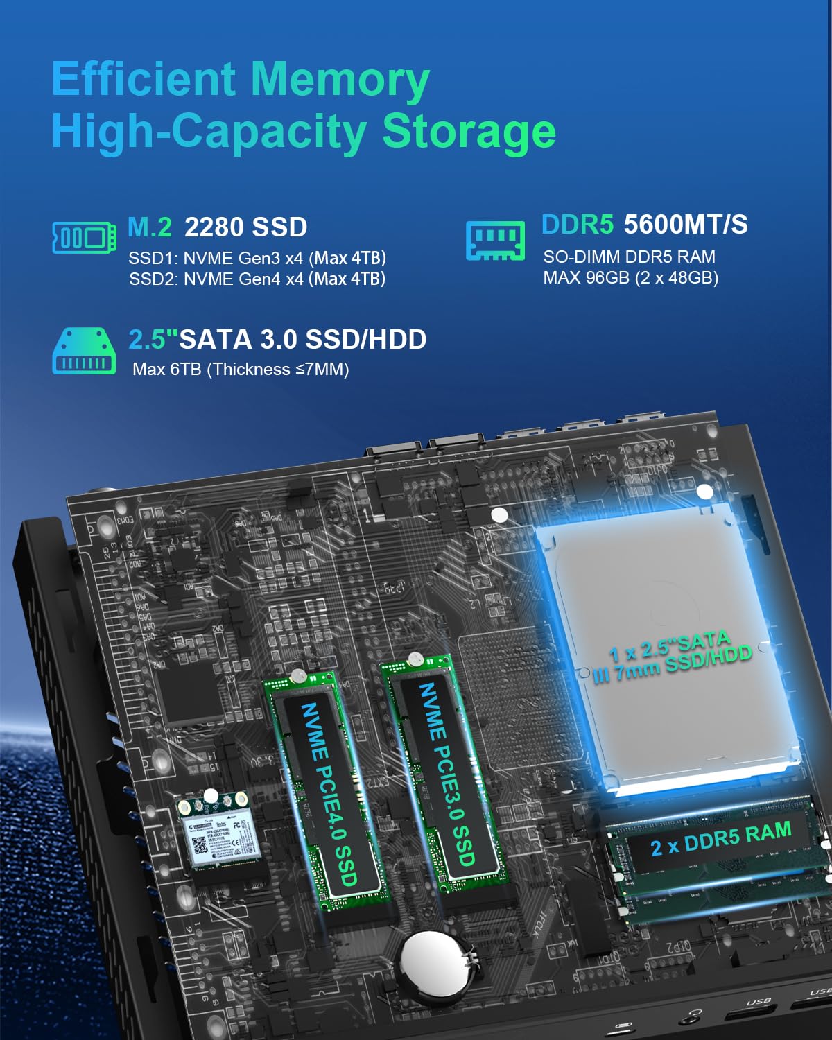 WEIDIAN AI Mini PC RTX 5050, Mini PC Gaming AI Ultra 5-135H 16GB DDR5 512GB NVME SSD, 8K 2DP 2HD, WiFi7 BT5.4, 8USB, Computer Industriale con Supporto Gestione Remota AMT | 7 x 24H Operation