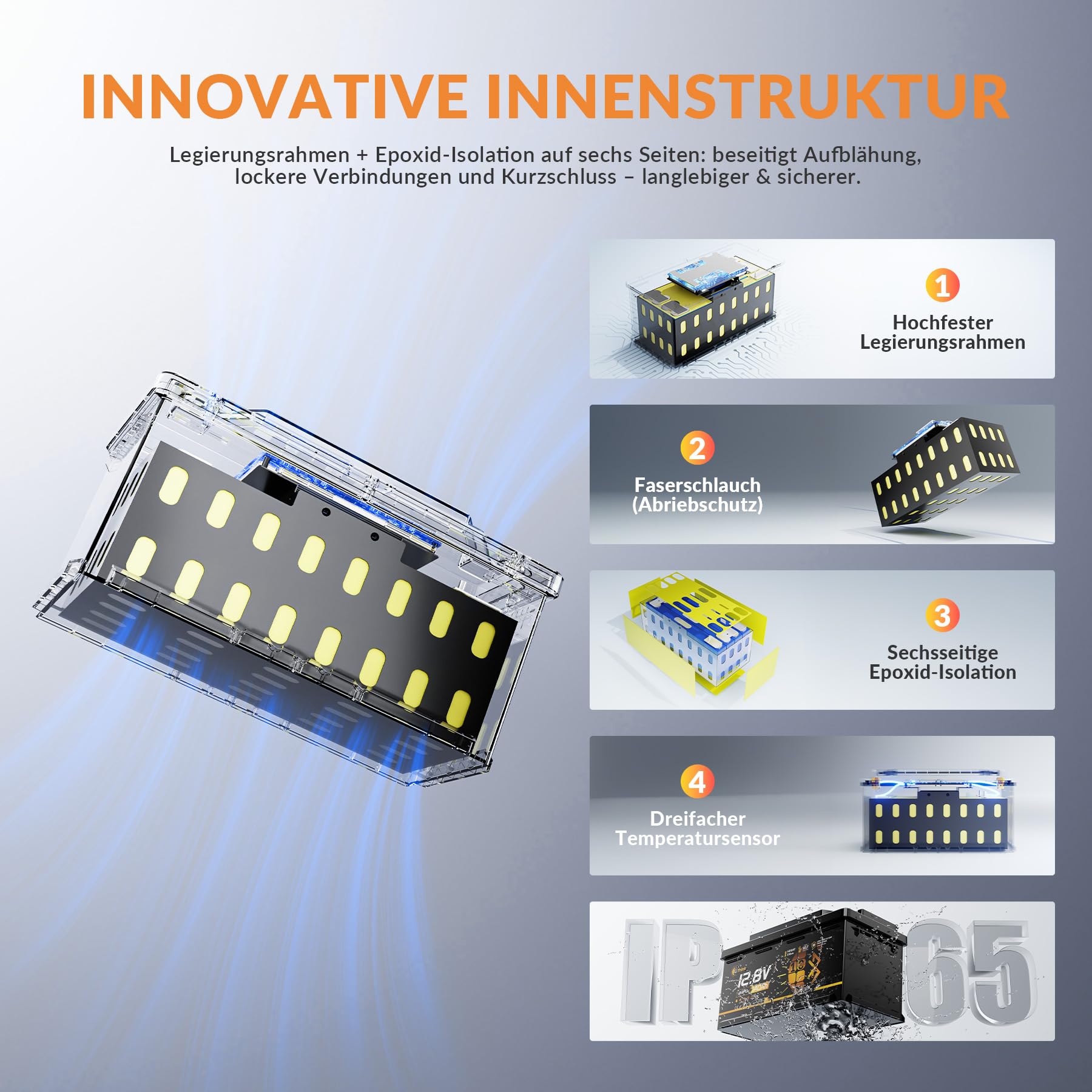 LiFePO4 12V 140Ah H190 Lithium Batterie Bluetooth mit 200A BMS LTP&Heizfunktion DIN H8 L5 Größe, 1792Wh Lithium Batterie Autobatterie für Wohnmobil,Wohnwagen,Boot CB/IEC 62619 ECE R10