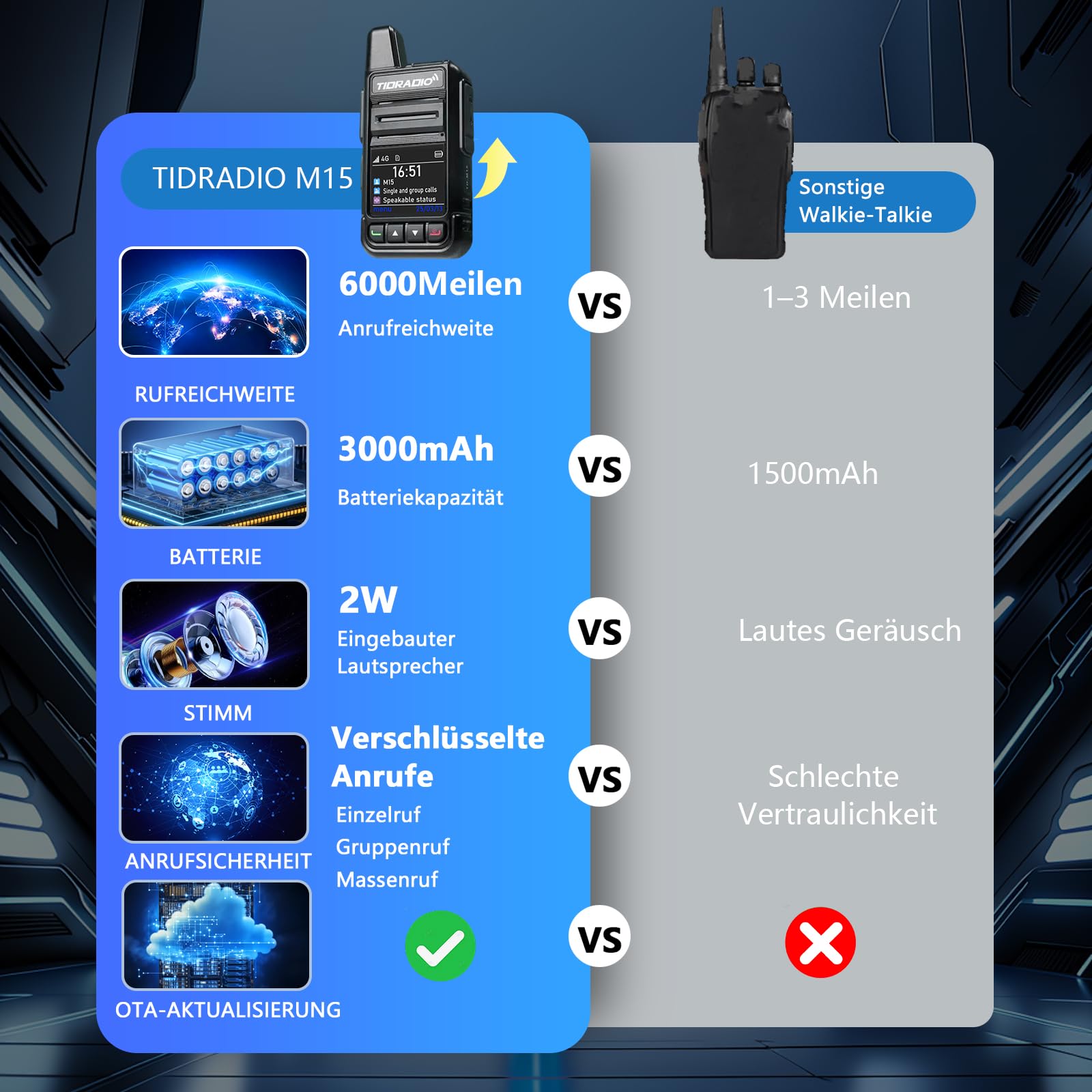 TIDRADIO TD‑M15 Global Walkie Talkie, 4G LTE PoC Funkgerät mit europaweiterer Abdeckung, Funkgeräte 6000 km Reichweite & 1 Jahr gratis Daten inkl. SIM‑Karte, Für Familie, Gewerbe, Logistik, 2er Set