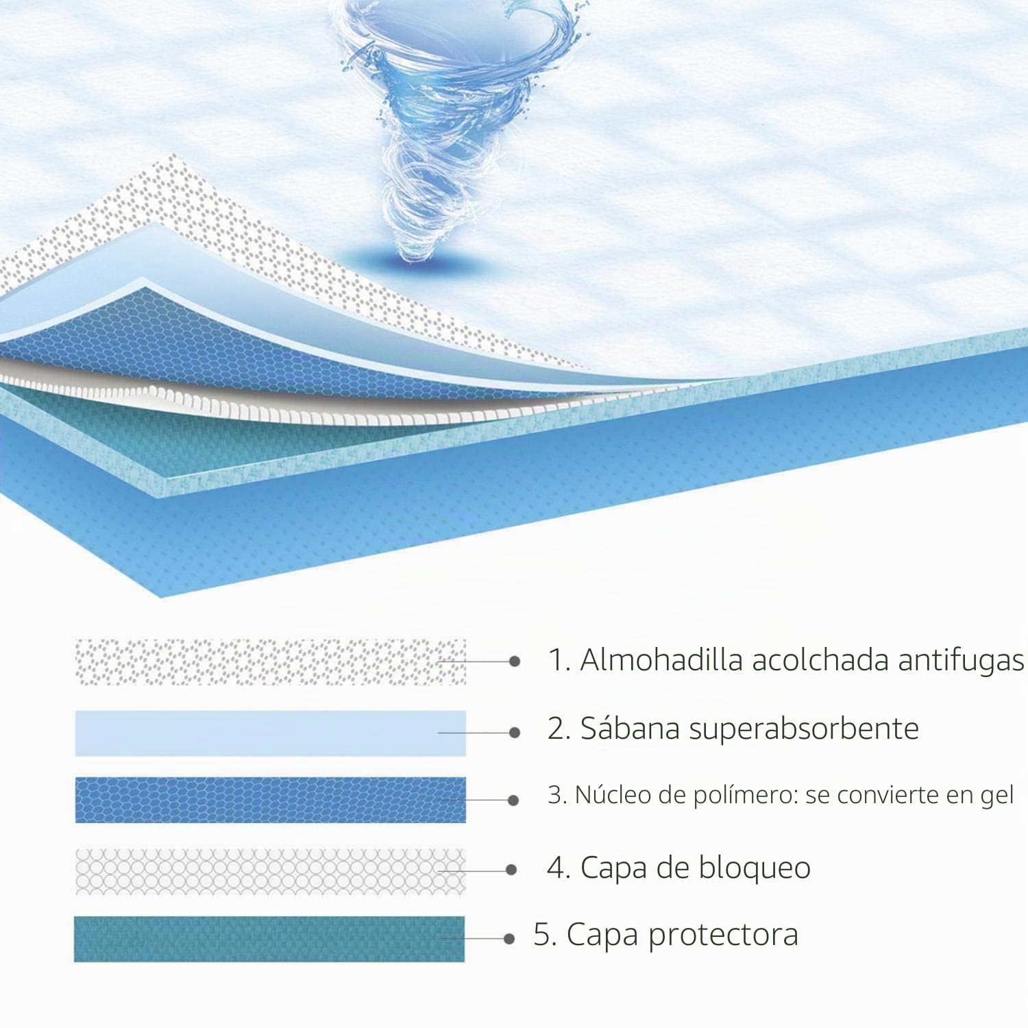 Nobleza 300x Empapadores Perros de Adiestramiento, Alfombras Higiénica de Entrenamiento para Mascotas, Caninas Alfombrilla, Ultra Absorbente 90 x 80cm