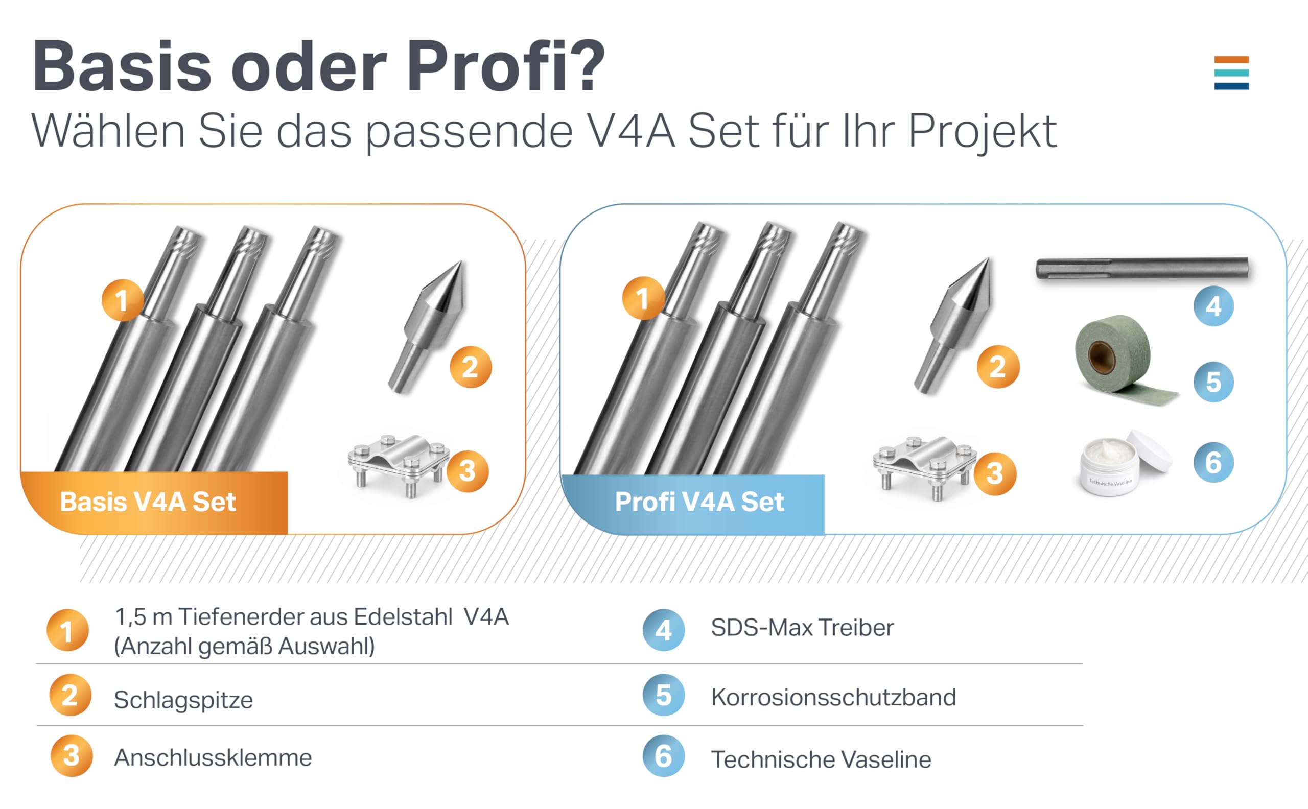 Tiefenerder Set V4A Edelstahl – Erdungsstab/Erdungsspieß mit Anschlussklemme & Schlagspitze – Basic & Profi Set mit Korrosionsschutzband, Vaseline & SDS – Blitzschutz, PV Erdung