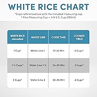 Vista 7 de AROMA® CoreCoat Rice Cooker with Pop-Up Food Steaming Basket (4 Cups Cooked, 2 Cups Uncooked)