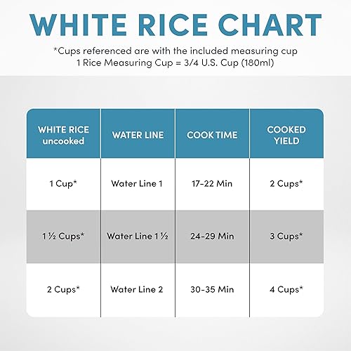 Miniatura 7 de AROMA CoreCoat - Olla arrocera con cesta desplegable para cocinar alimentos (4 tazas cocidas, 2 tazas sin cocinar)