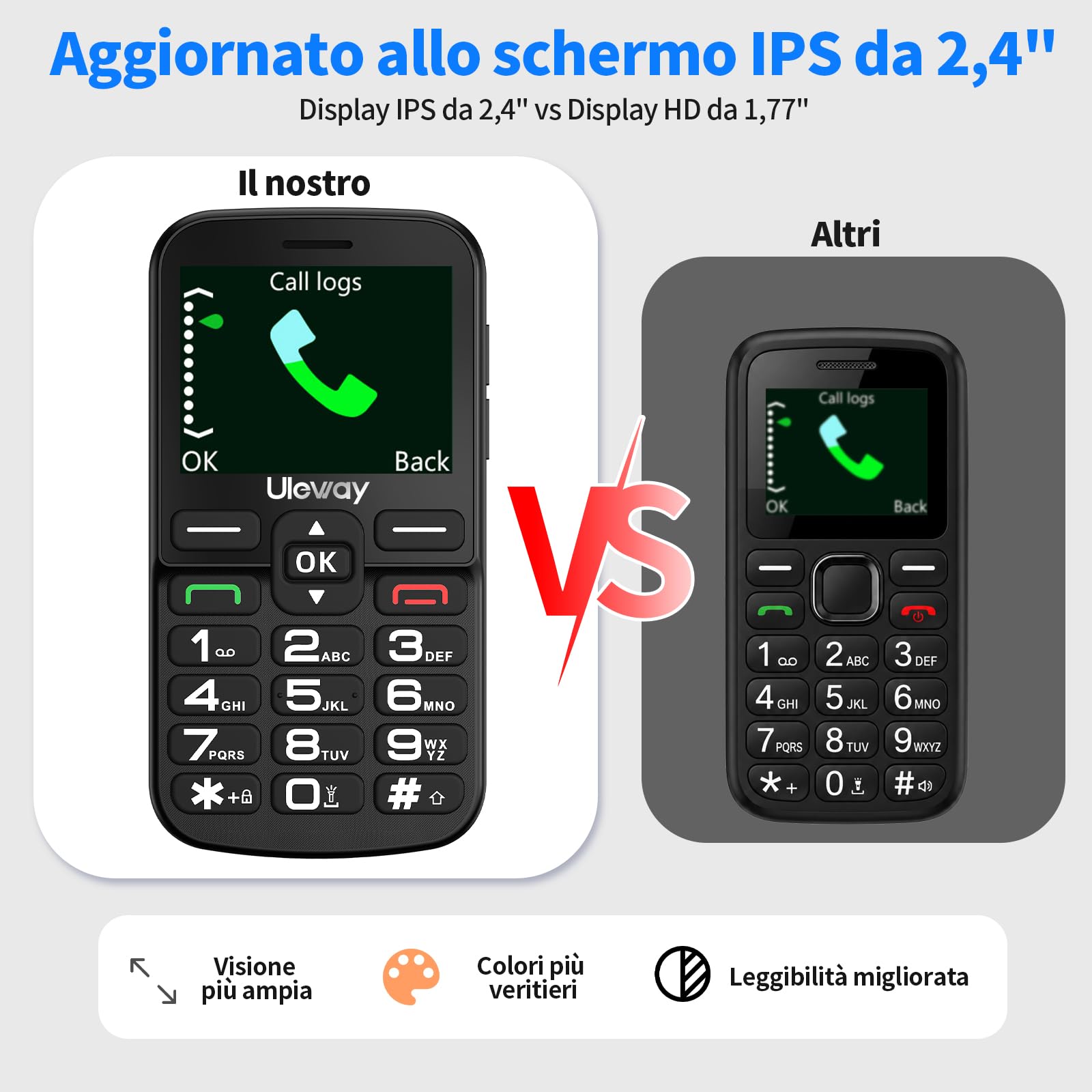 4G Telefono Cellulare per Anziani con Tasti Grandi, Ampio Display IPS da 2,4", Telefoni per Persone Anziane Facile da Usare, Doppio Slot per Nano SIM, Funzione SOS, Chiamata Rapida,Base di Ricarica
