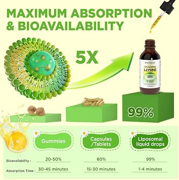 Liposomal L-lysine Monolaurin Liquid Drops, Lysine 1000MG Supplement for Adults & Kids, Echinacea & Elderberry with Vitamin C & D3, Zinc, for Lip & Skin Health, Collagen & Immune Support, 4 Fl Oz