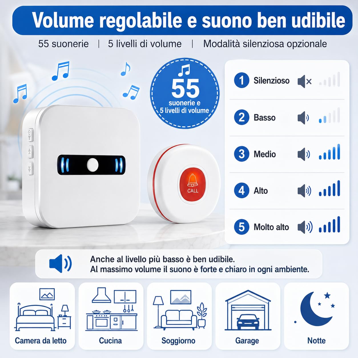 Daytech Salvavita Anziani, Pulsante Allarme Anzianicon 1 Ricevitore, 1 Pulsante SOS e 1 Braccialetto, Campanello Emergenza Anziani per Assistenza Domiciliare, 55 Suonerie, 5 Volumi, 150 m, IP55
