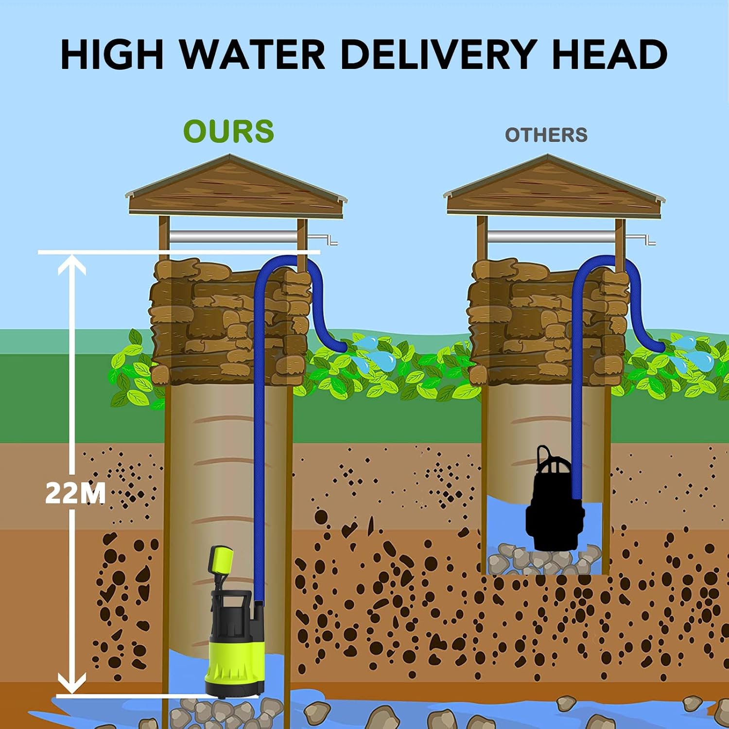 Submersible Pump Working Principles, Function Diagram Linquip