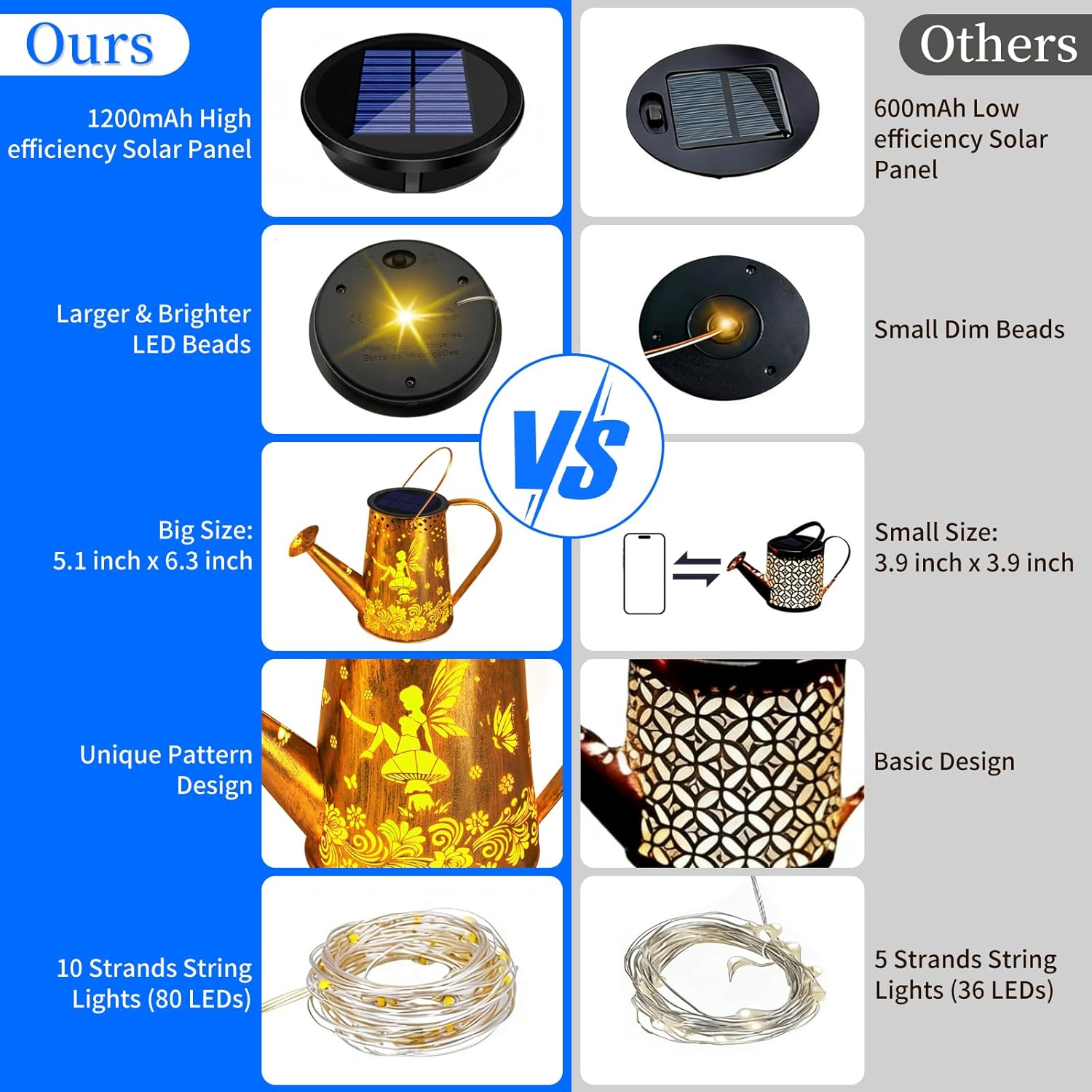 YJFWAL Solar Watering can with Lights, Unique Gifts for Mom Grandma Women Birthday, Waterproof Gardening Gifts Watering Can with Cascading Lights Outdoor Decor for Garden Patio Yard Pathway (Blue)