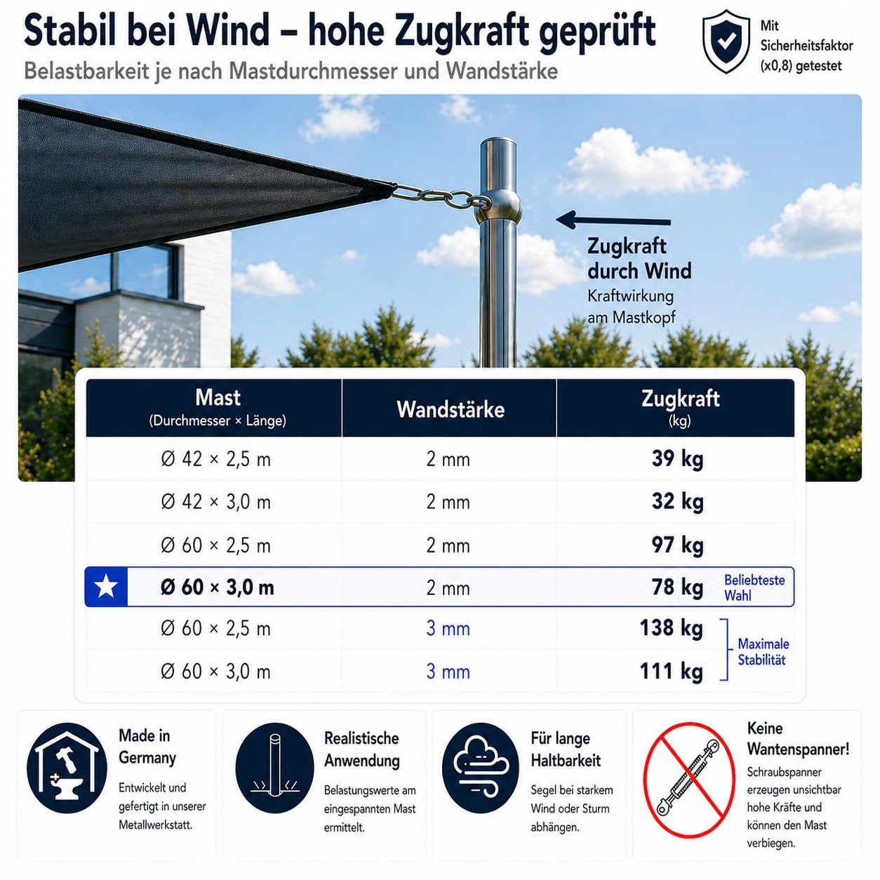 Amazon.de: Sonnensegelmast 2,5-3m Hhenverstellbar Edelstahl mit Bodenhlse Sonnensegel  Mast Pfosten Stange (42mm 2,5m mit Bodenhlse)