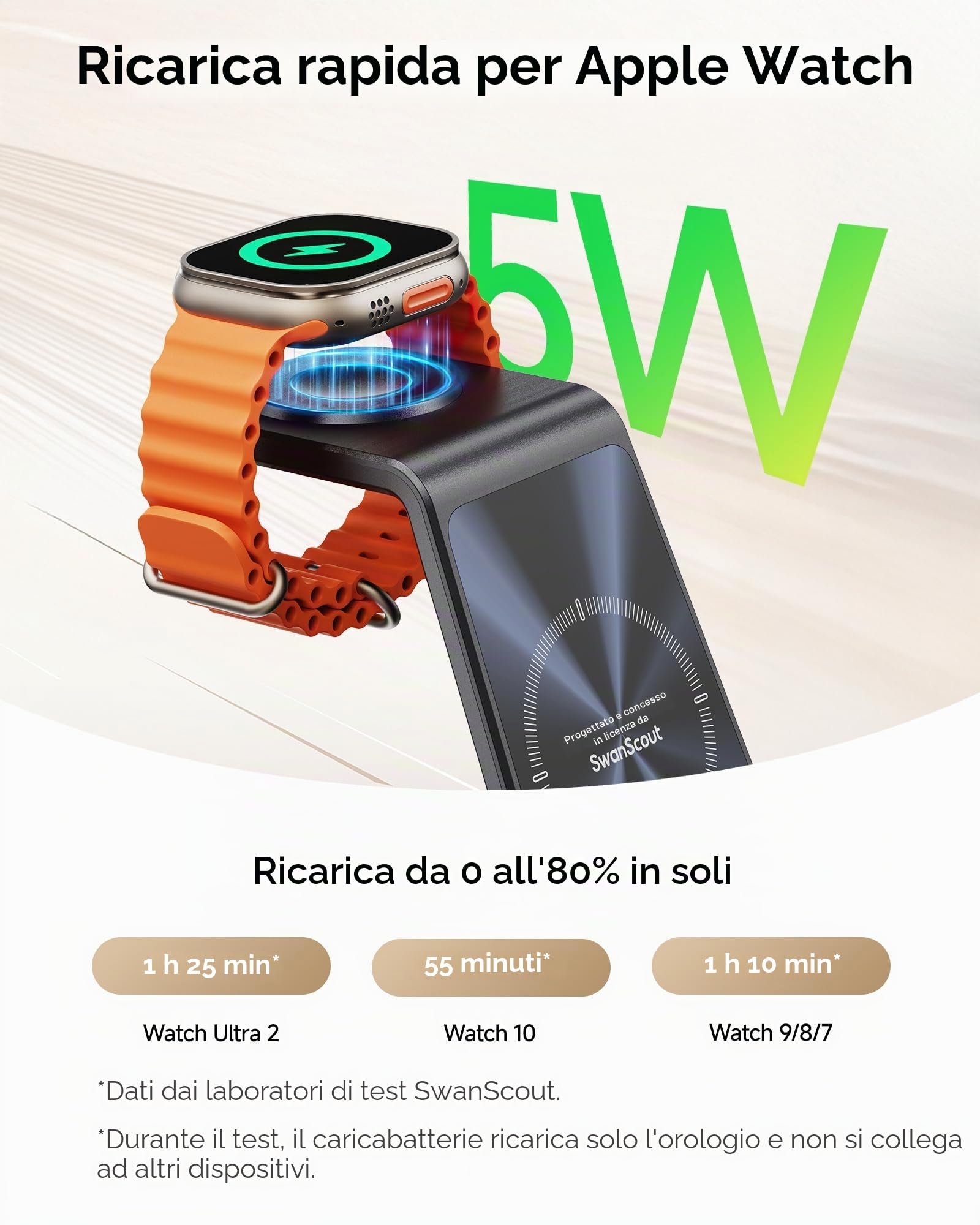 Caricatore Wireless 3-in-1 per iPhone Air/17/16/15/14/13/12, per Apple Watch Ultra 3/11/10/9/8/7/SE 3 e AirPods/Pro/4/3, SwanScout C02A