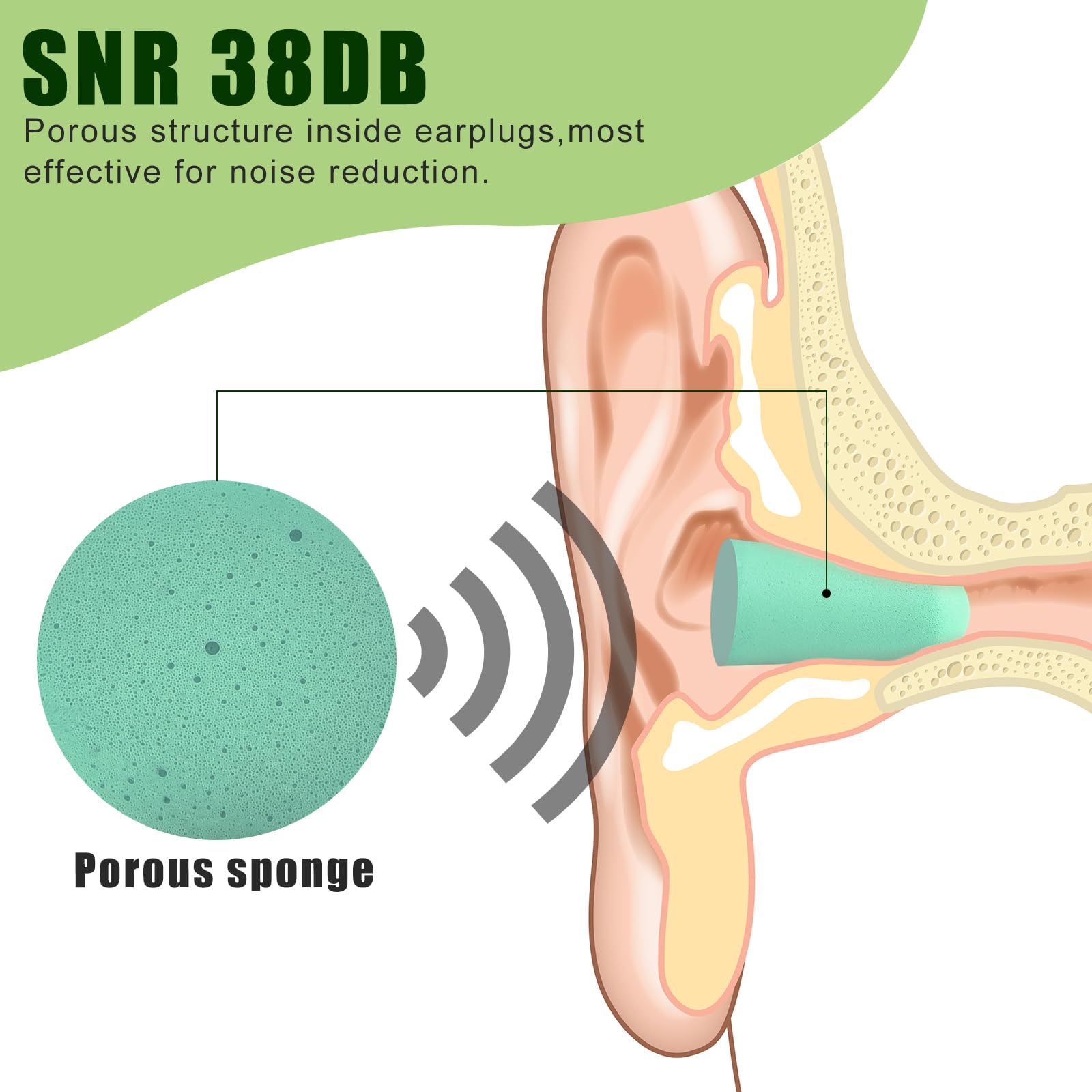 AiQInu Tappi per dormire, 60 coppie 38 dB SNR, schiuma super morbida, protezione dal rumore, ideali per russare, apprendimento, viaggi, concerti, verde