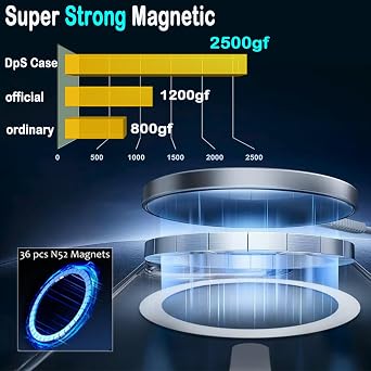 DpS for Samsung Galaxy XCover 7 Pro Case, Magnetic with Screen Protector, [Military Grade Protection] [Compatible with Magsafe] Shockproof Protective Phone Case. (Clear, XCover 7 Pro)