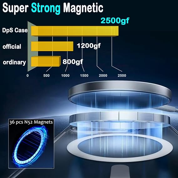 DpS for Samsung Galaxy XCover 7 Pro Case, Magnetic with Screen Protector, [Military Grade Protection] [Compatible with Magsafe] Shockproof Protective Phone Case. (Clear, XCover 7 Pro)
