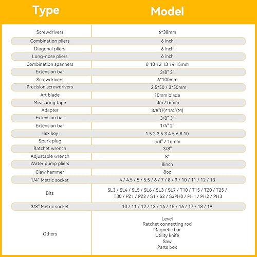 Miniatura 8 de Kit de herramientas para el hogar, 199 piezas, juego de herramientas básicas para reparación de automóviles, caja de herramientas de mano general